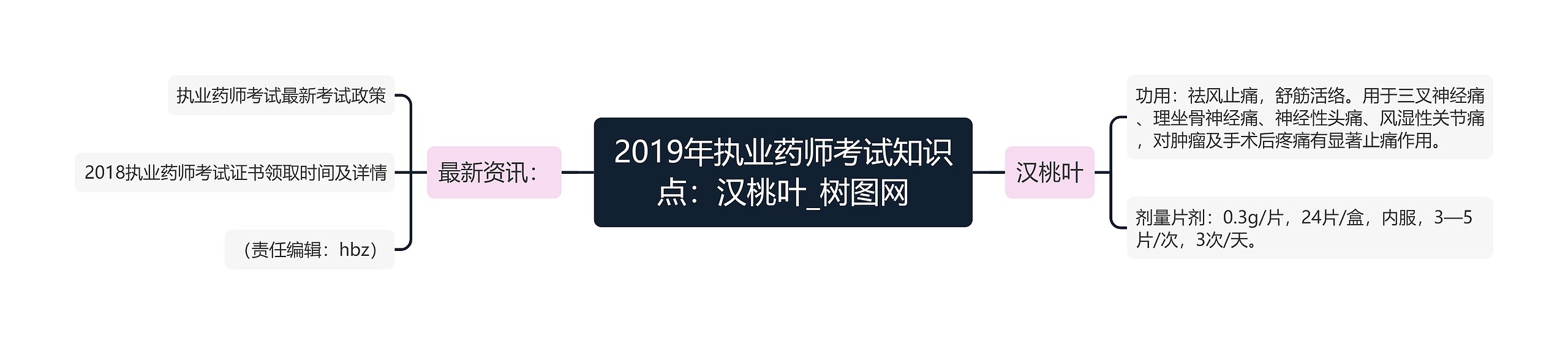 2019年执业药师考试知识点:汉桃叶 2019年执业药师考试知识点:汉桃叶