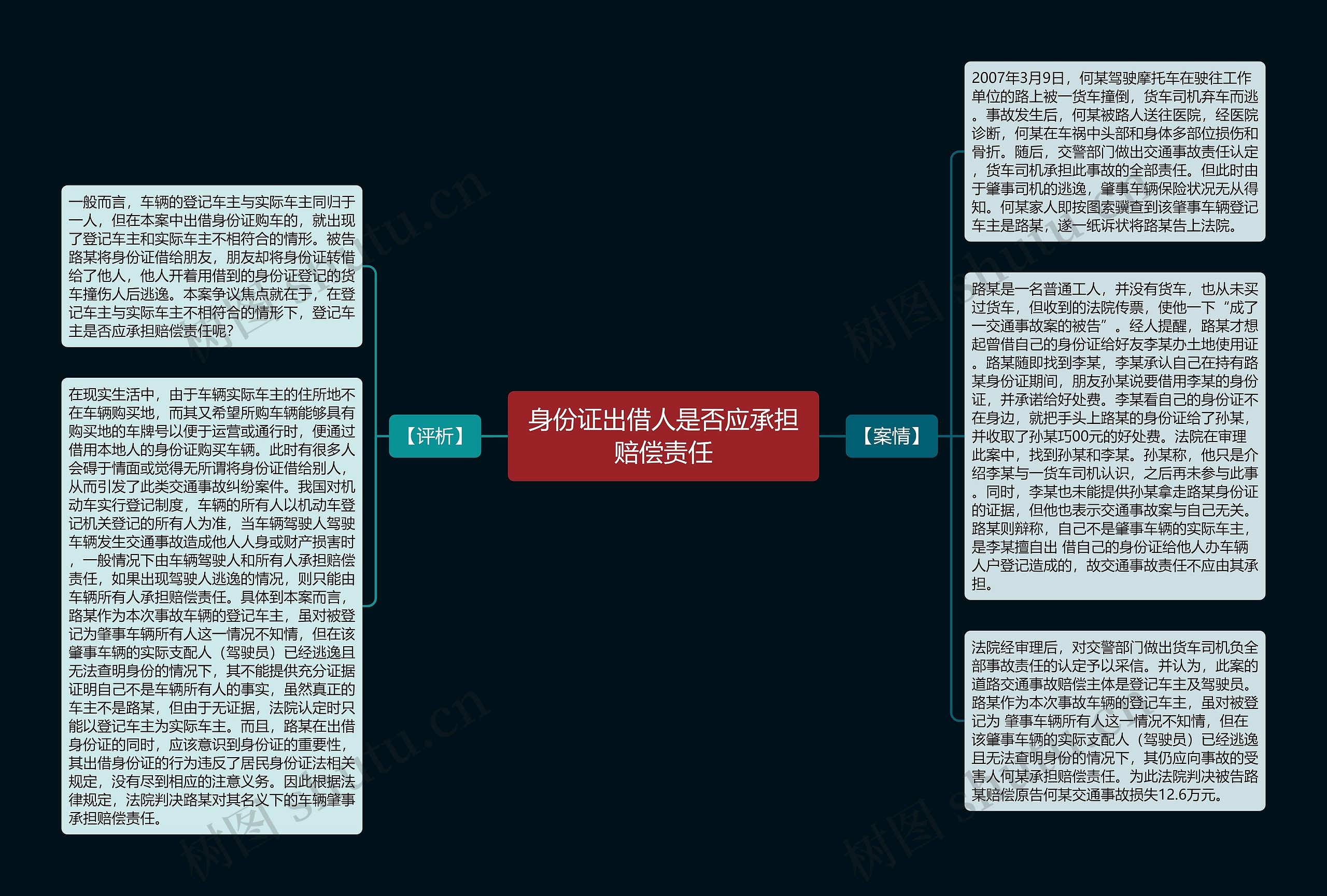 身份证出借人是否应承担赔偿责任