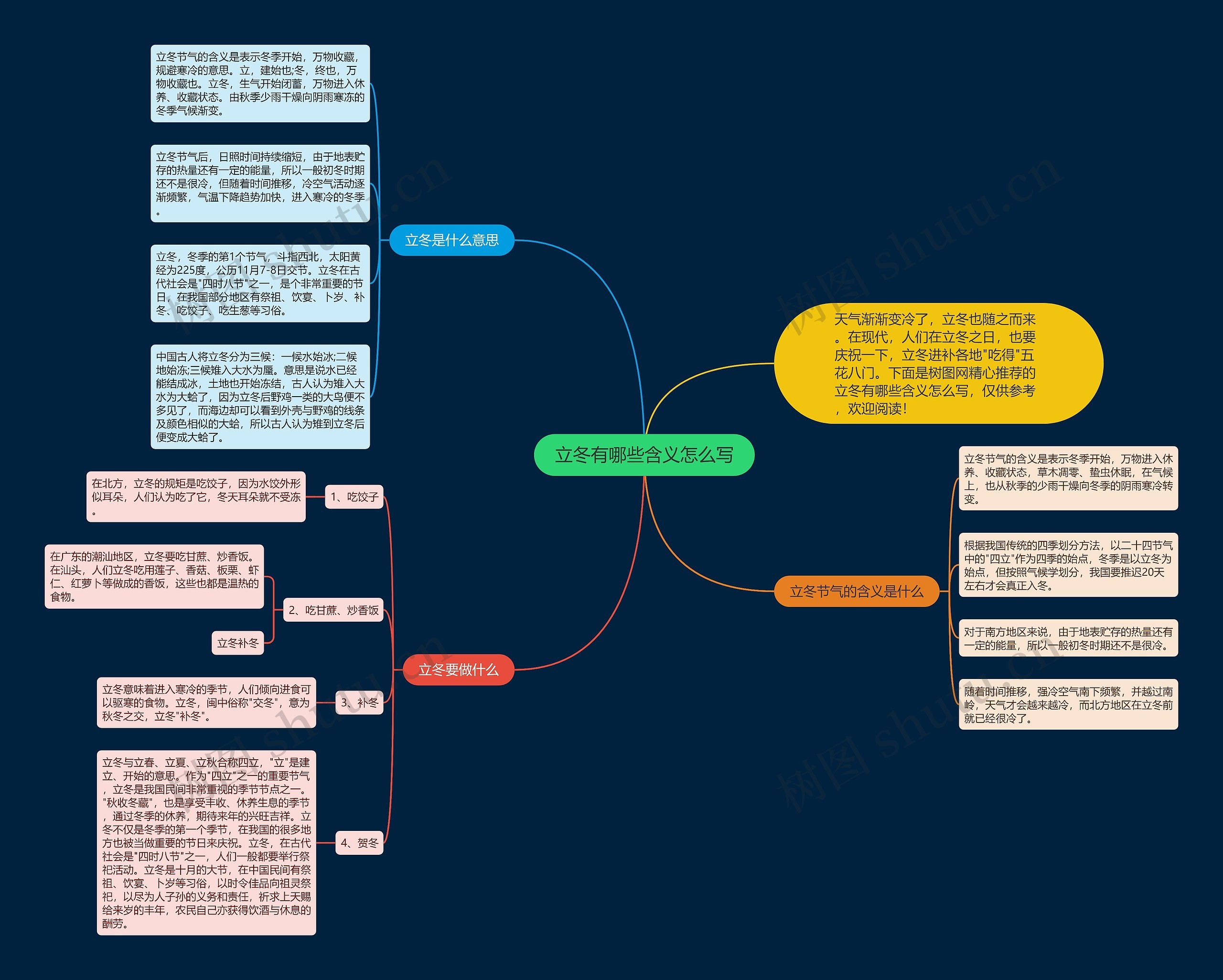 立冬有哪些含义怎么写