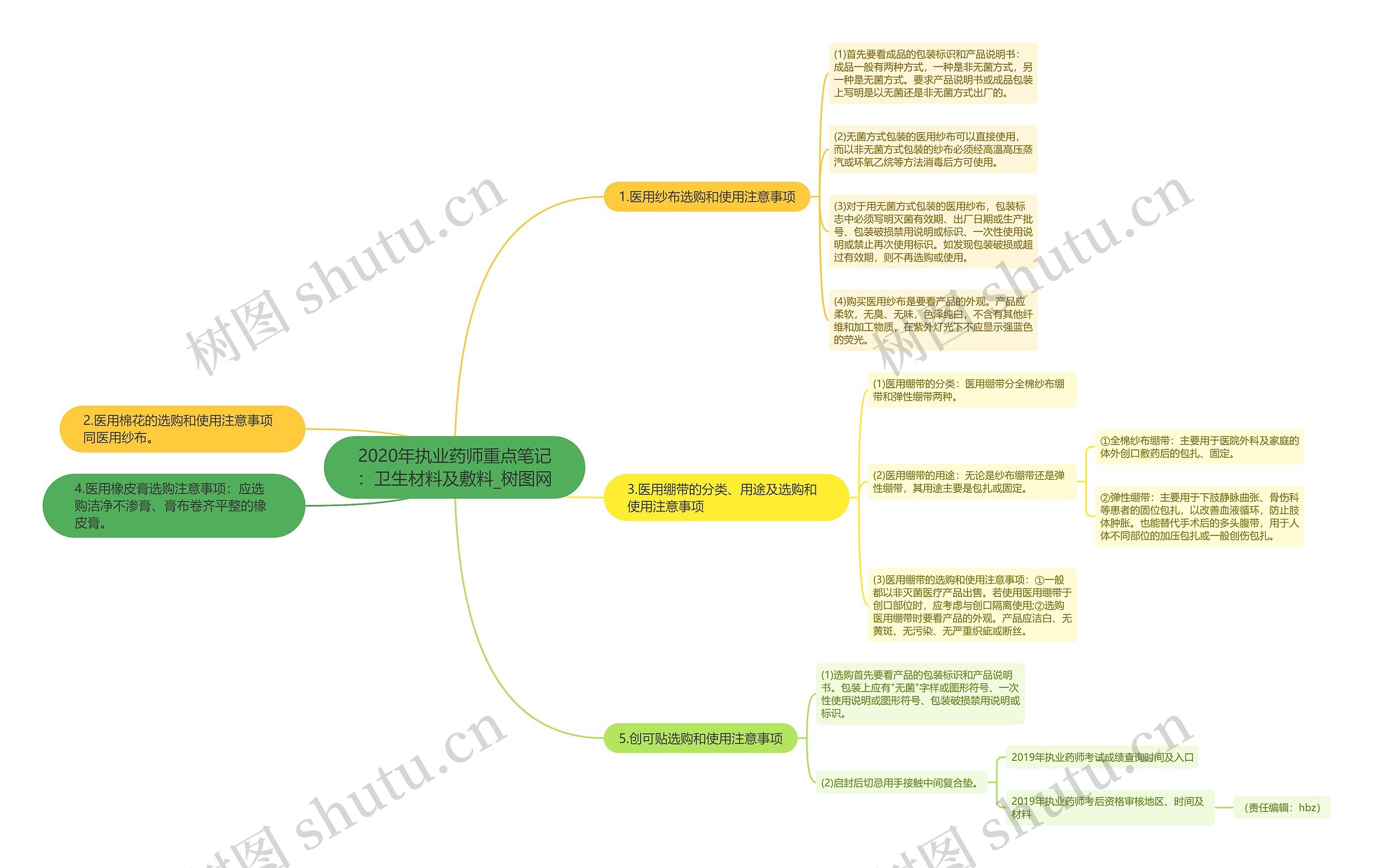2020年执业药师重点笔记:卫生材料及敷料 2020年执业药师重点笔记:卫生材料及敷料