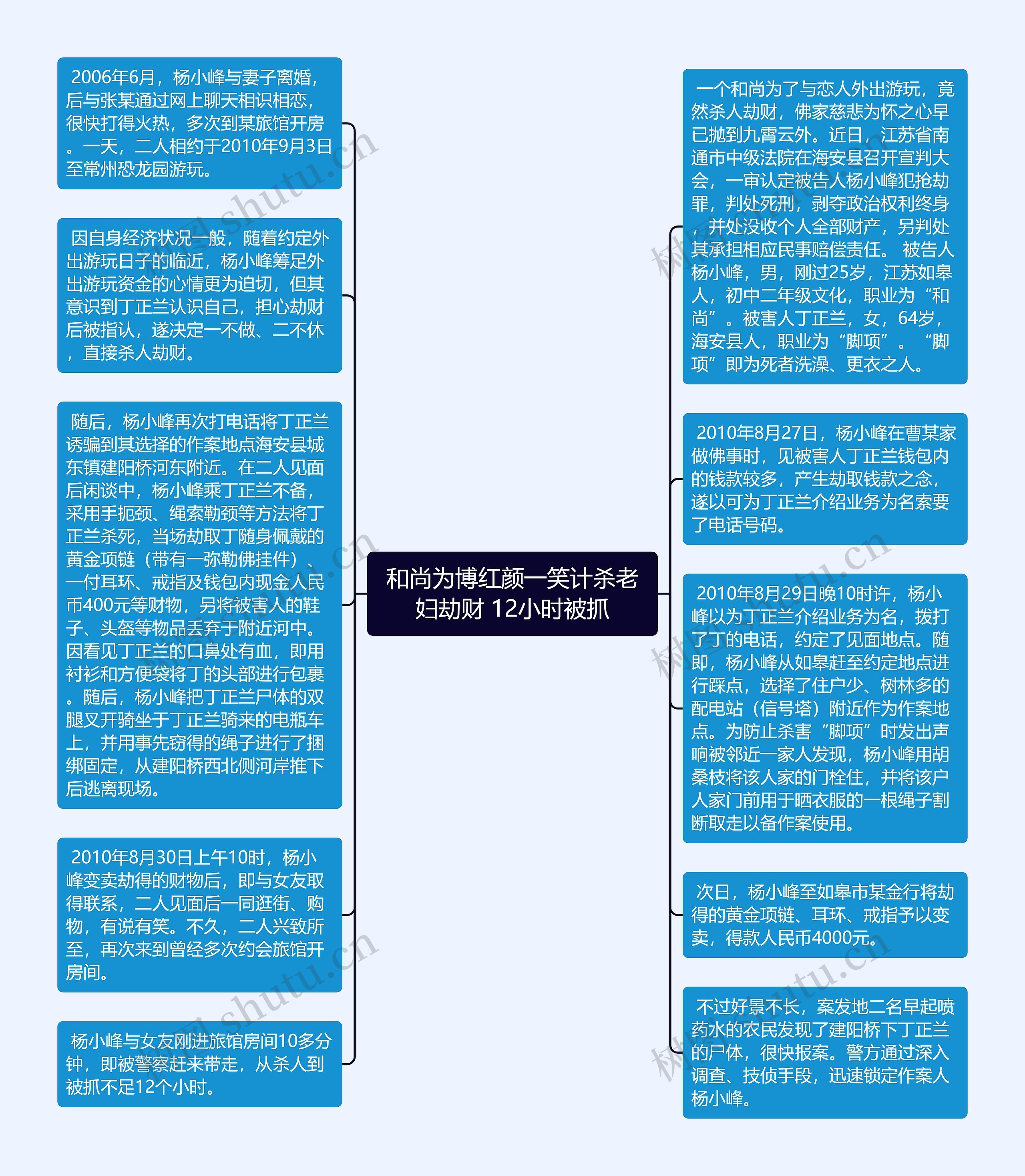 和尚为博红颜一笑计杀老妇劫财 12小时被抓