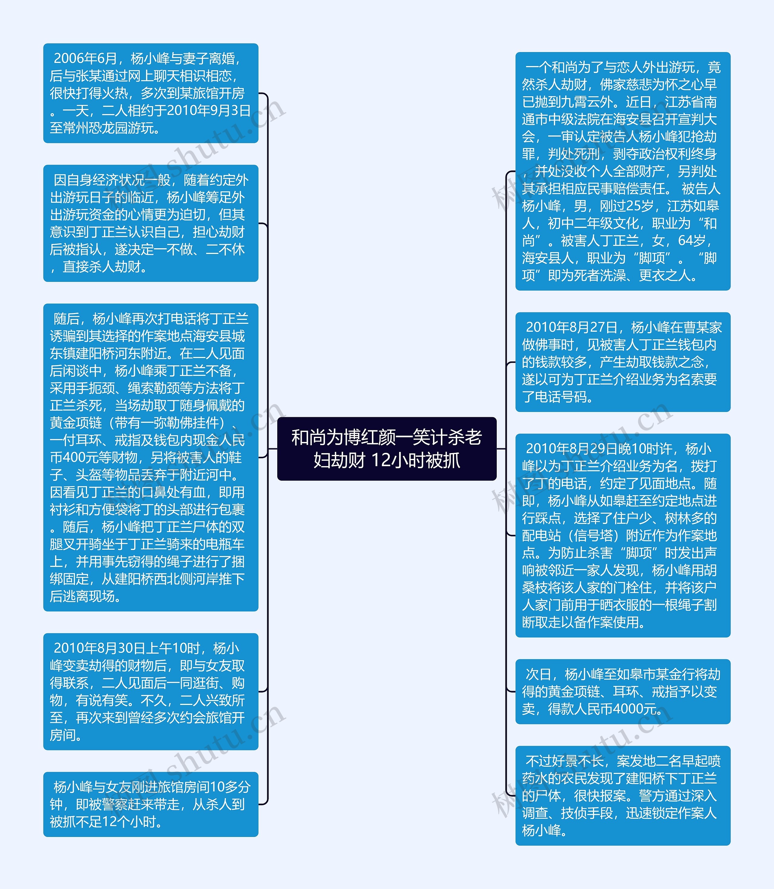 和尚为博红颜一笑计杀老妇劫财 12小时被抓