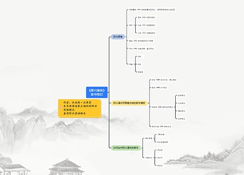 《即兴演讲》读书笔记