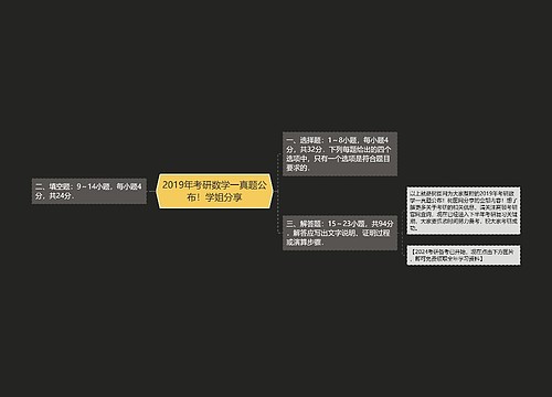 2019年考研数学一真题公布！学姐分享