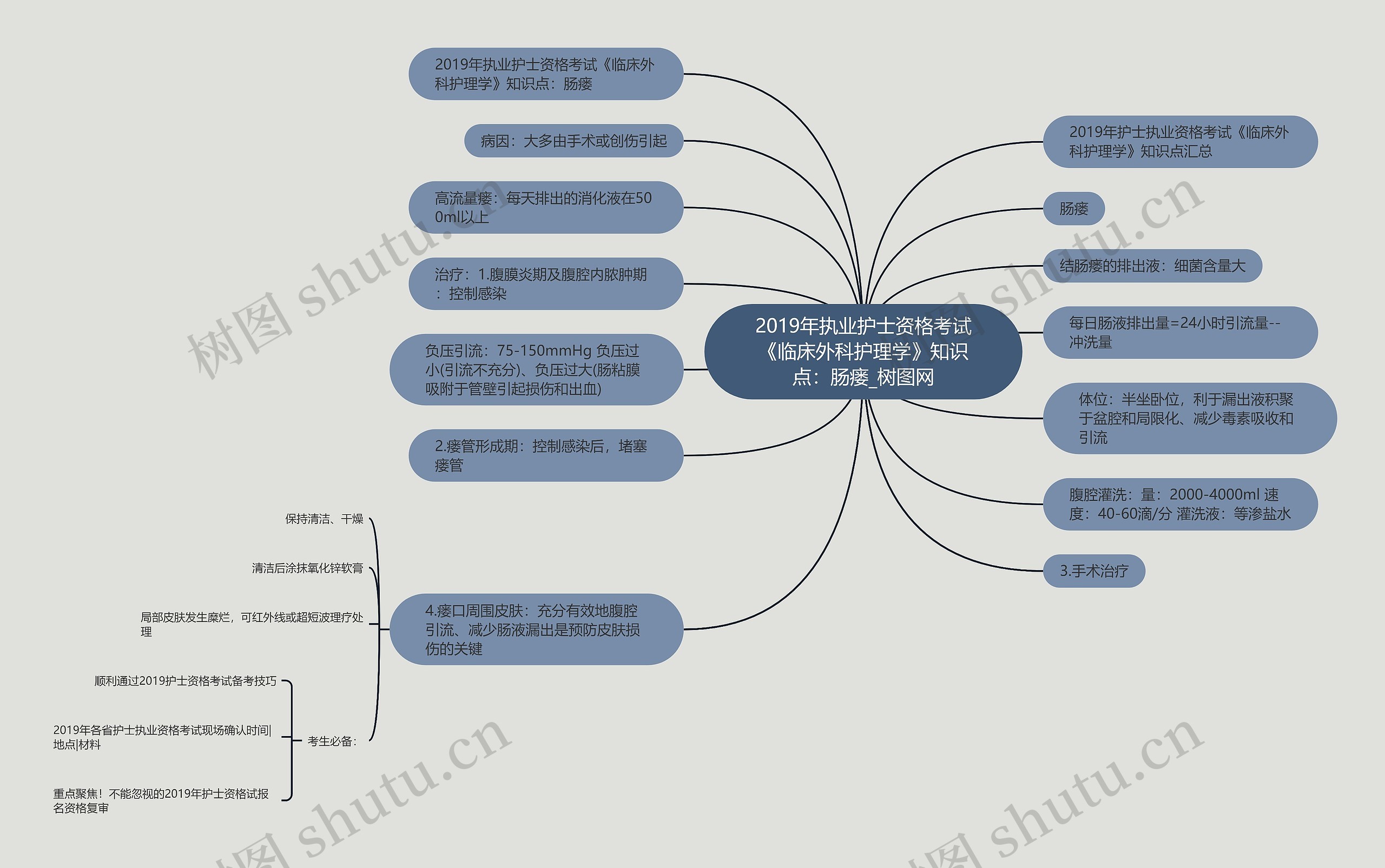 2019年执业护士资格考试《临床外科护理学》知识点:肠瘘 2019年执业护士资格考试《临床外科护理学》知识点:肠瘘