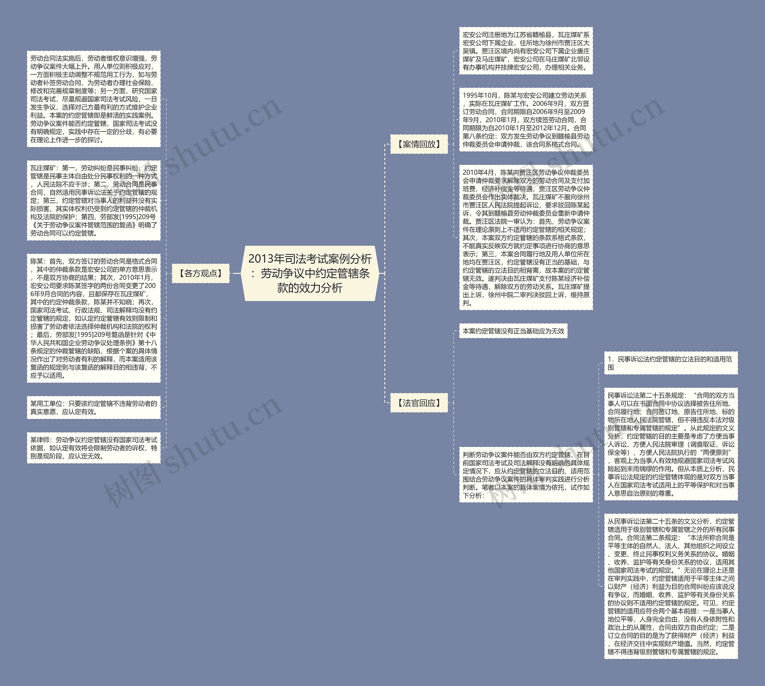 2013年司法考试案例分析：劳动争议中约定管辖条款的效力分析思维导图