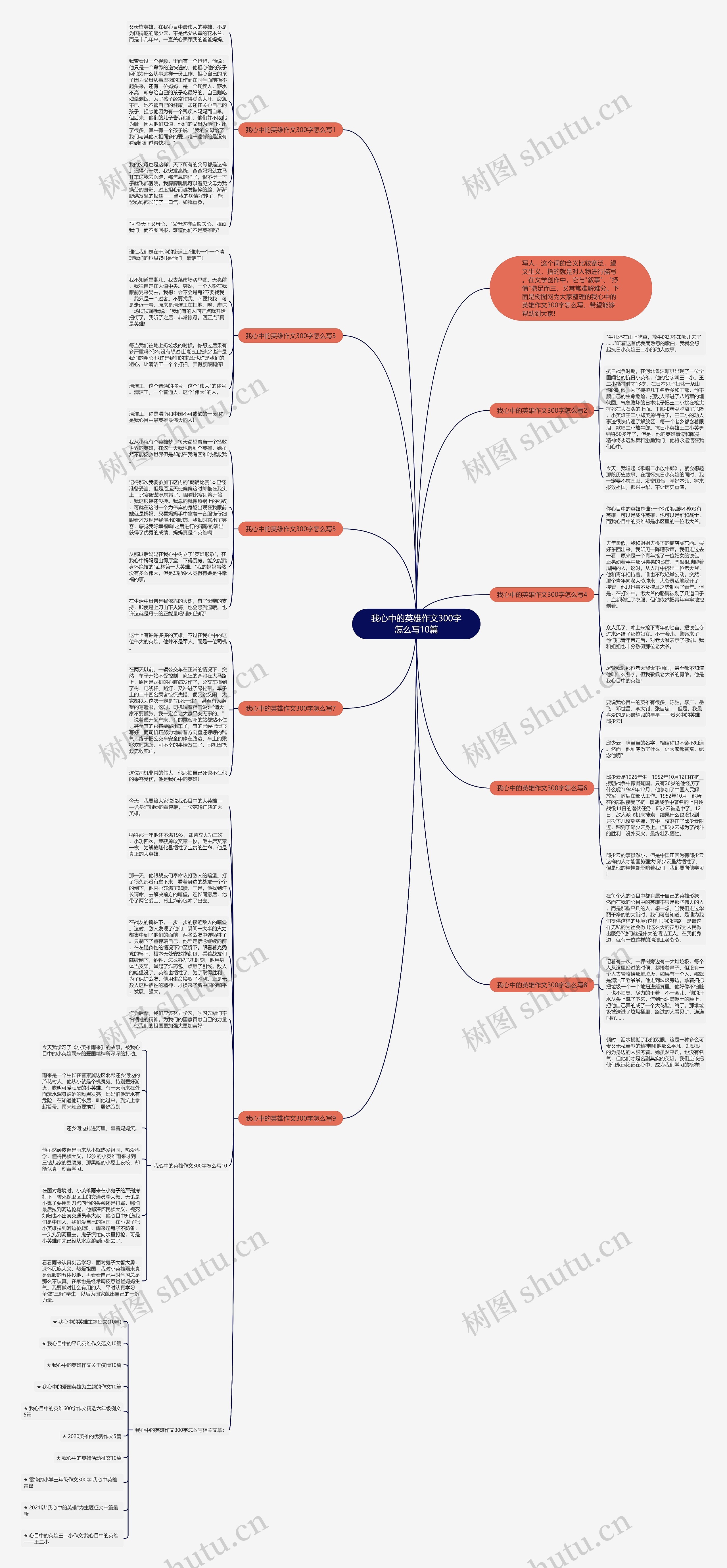 我心中的英雄作文300字怎么写10篇思维导图
