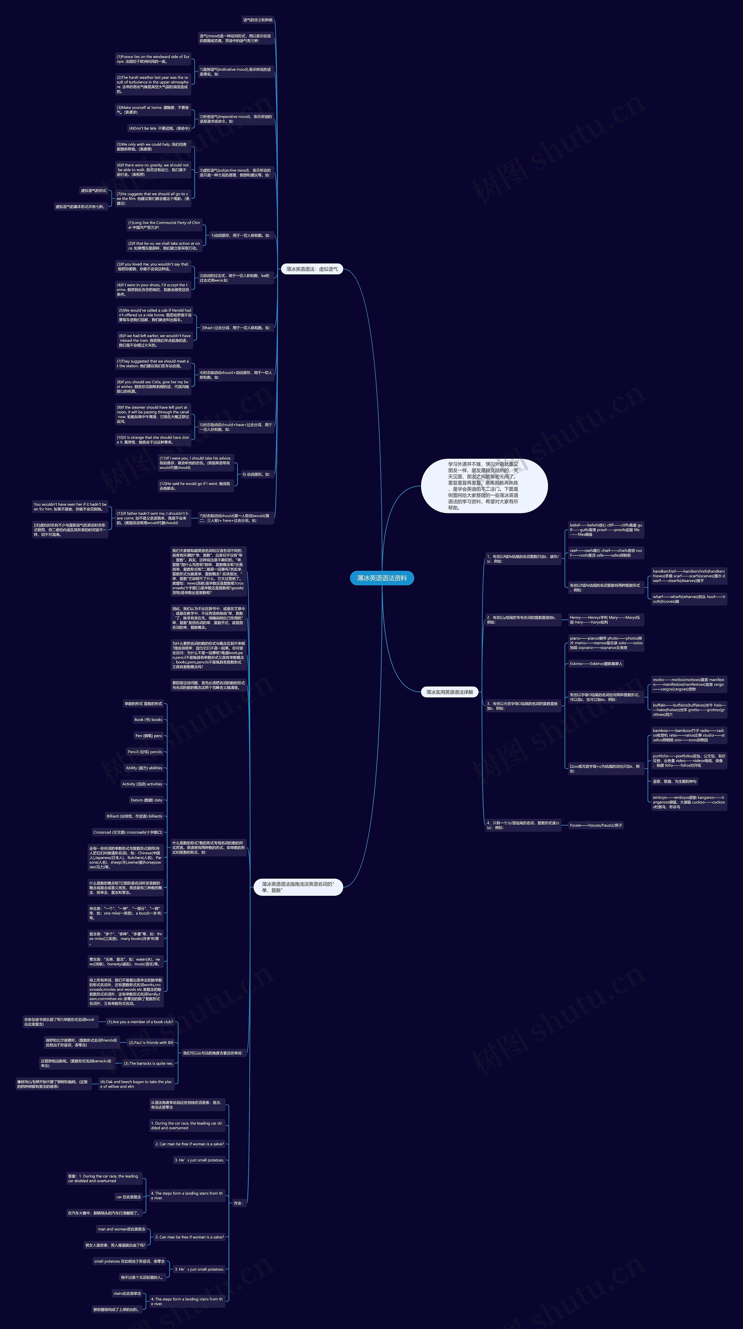 薄冰英语语法资料思维导图