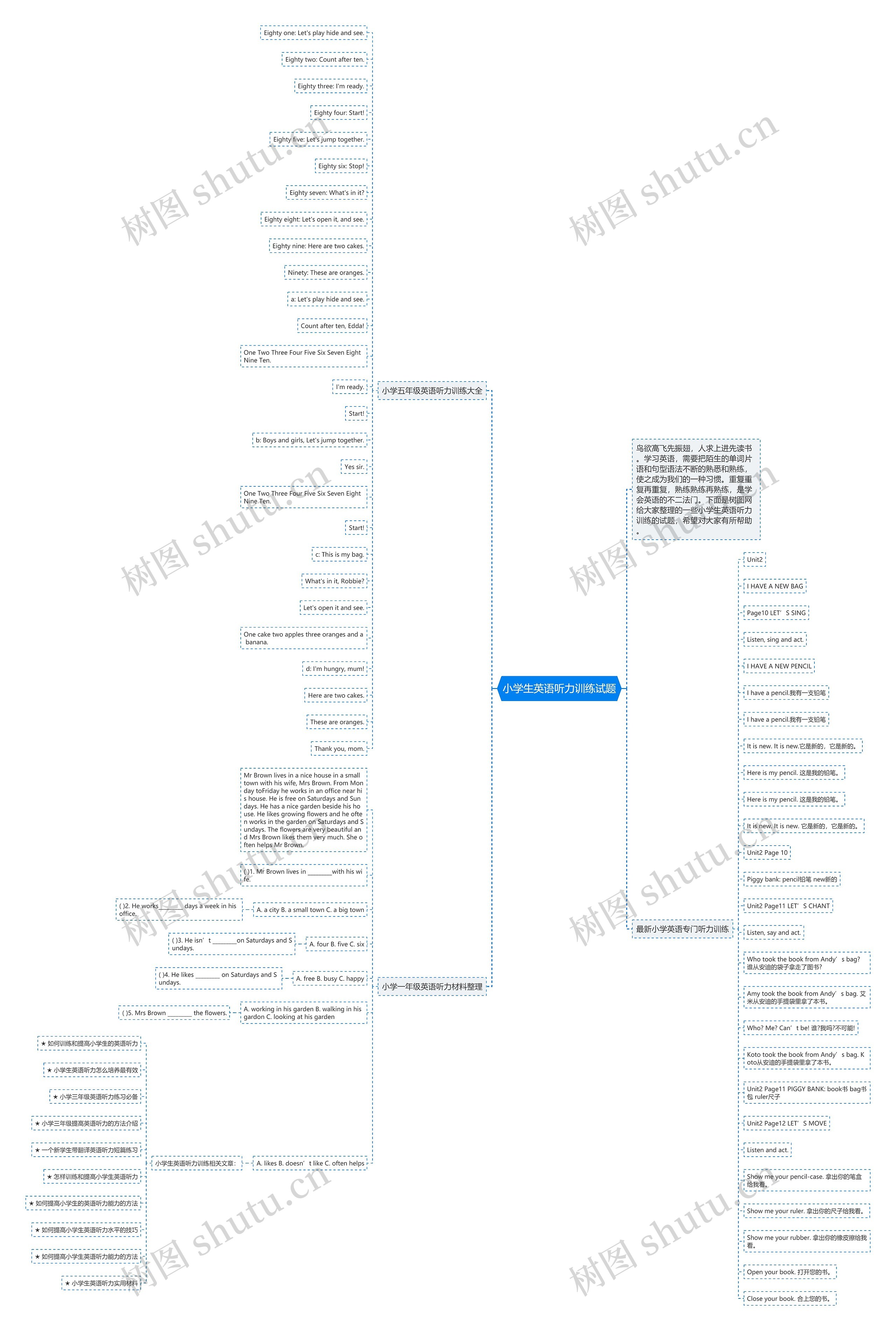 小学生英语听力训练试题思维导图