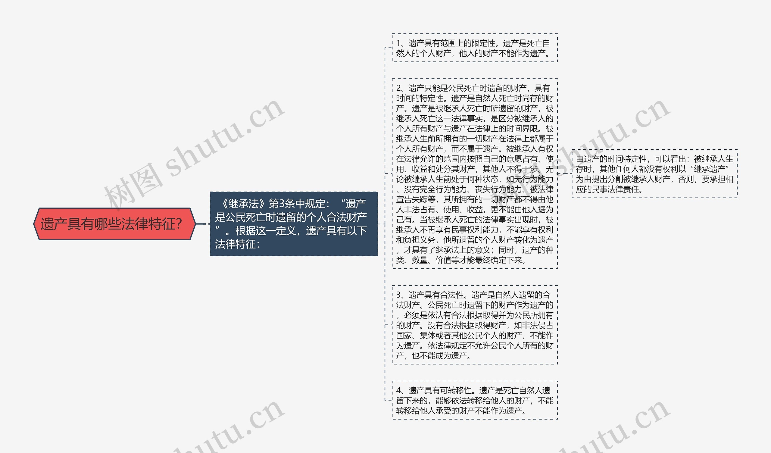 遗产具有哪些法律特征？