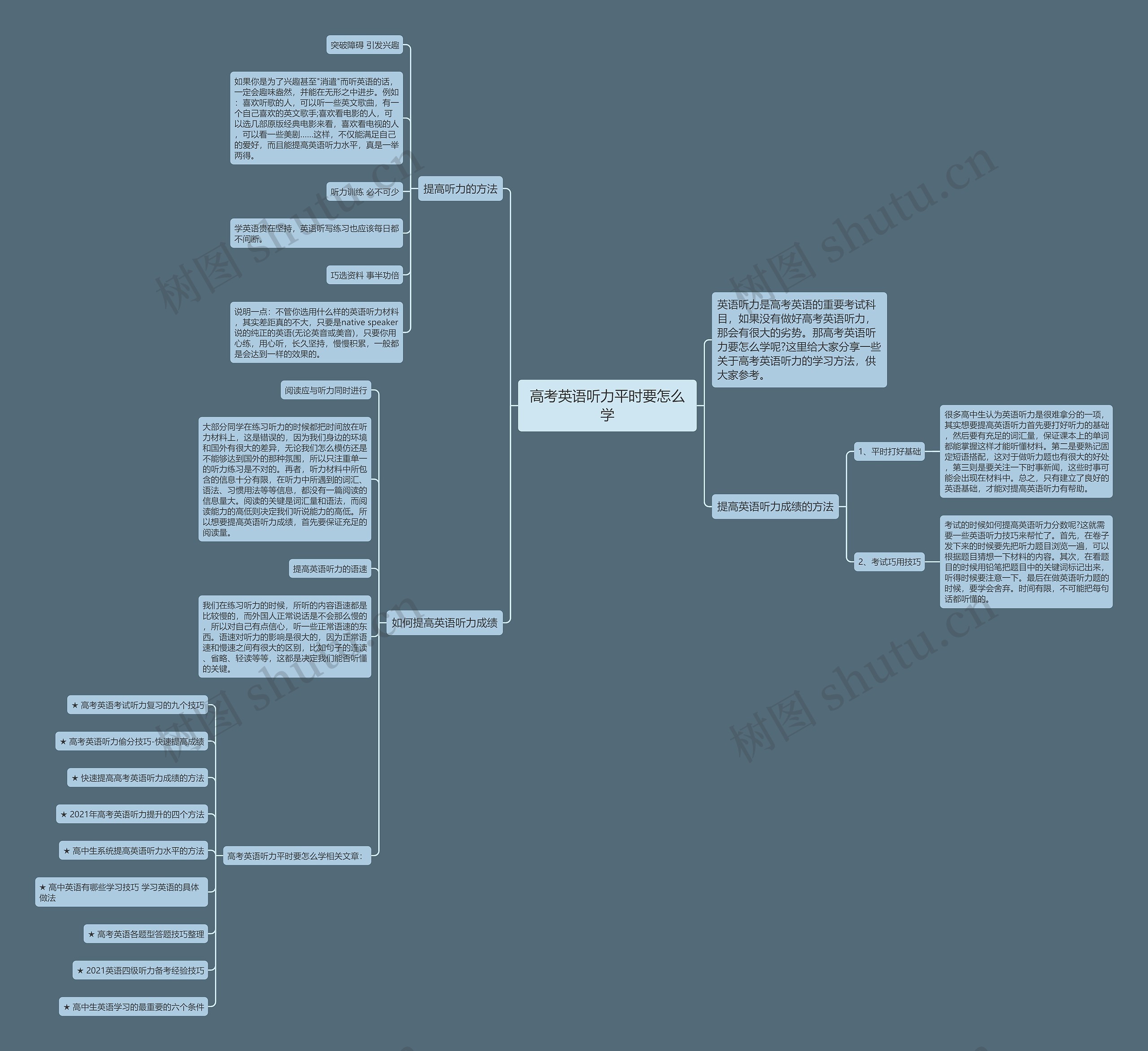 高考英语听力平时要怎么学思维导图