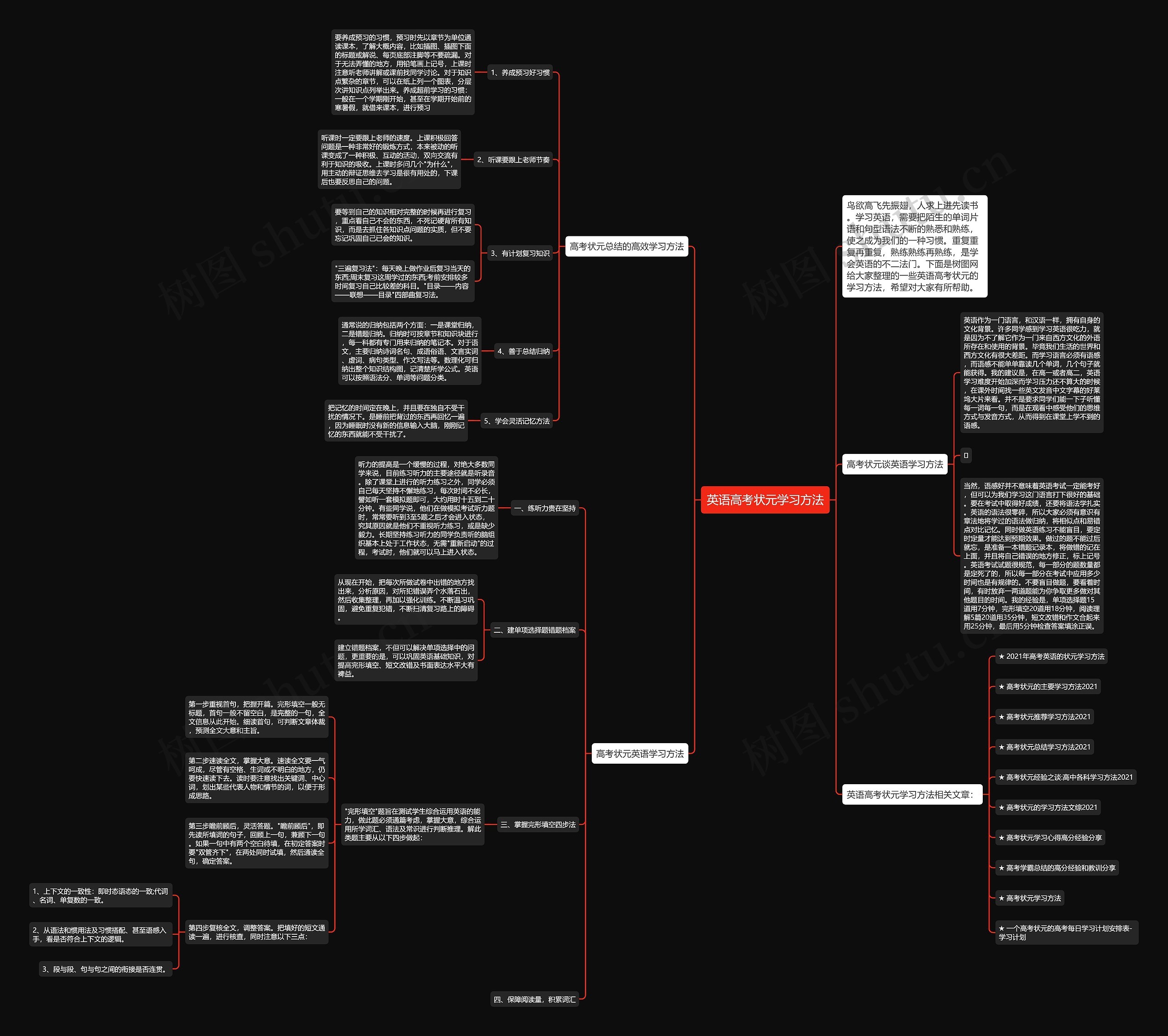 英语高考状元学习方法思维导图