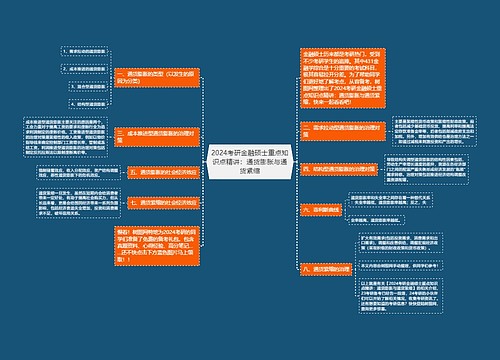 2024考研金融硕士重点知识点精讲：通货膨胀与通货紧缩