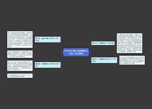 2024会计硕士考研要复习几轮？复习四轮