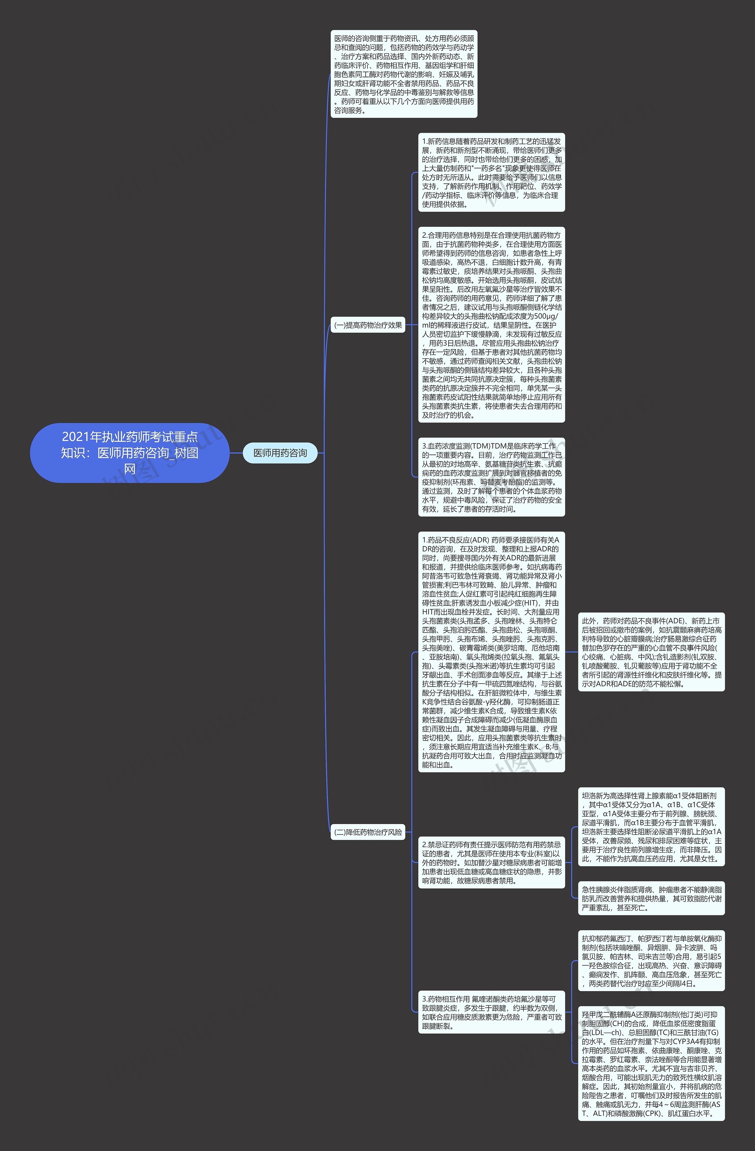 2021年执业药师考试重点知识:医师用药咨询 2021年执业药师考试重点知识:医师用药咨询