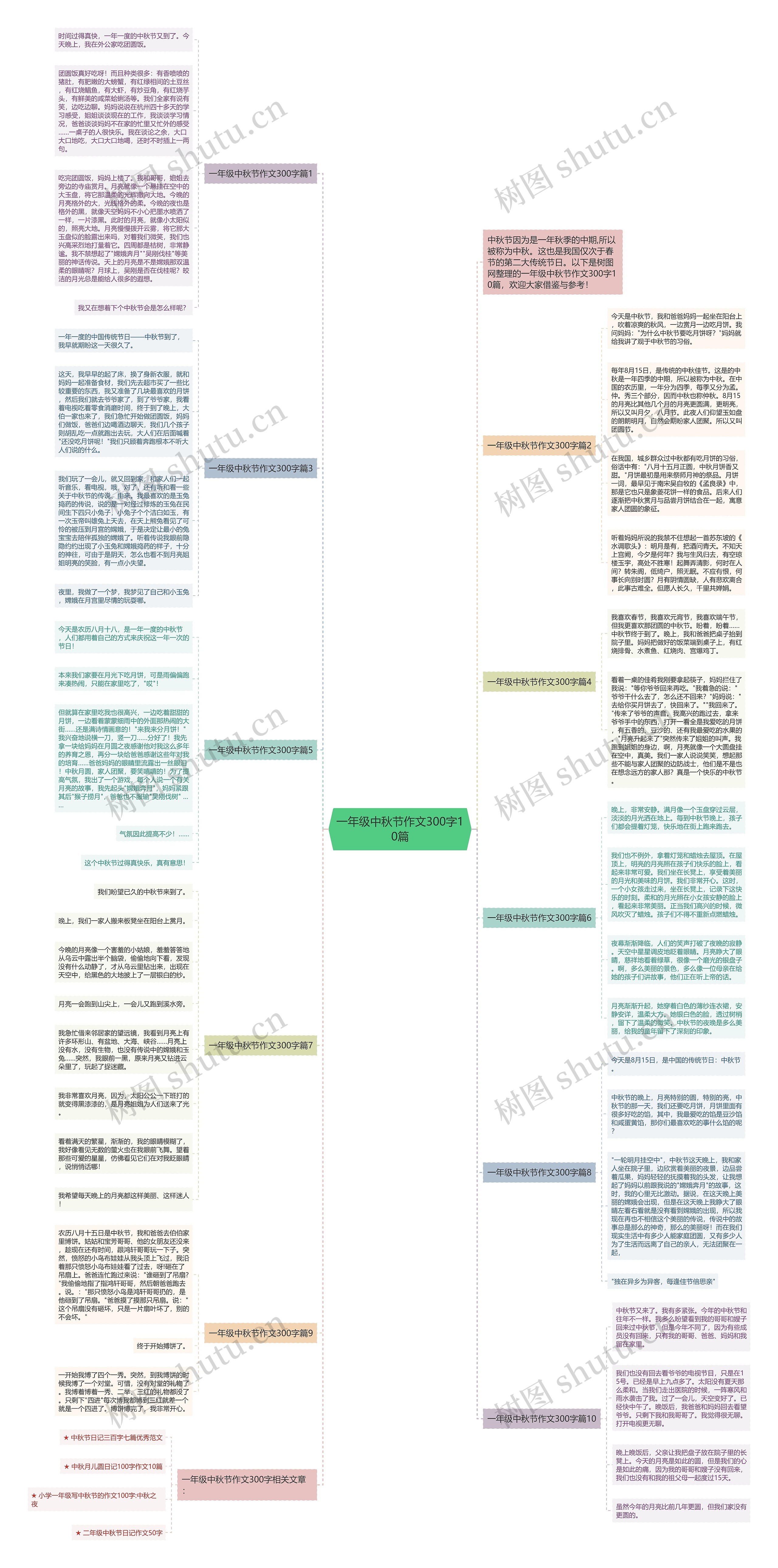 一年级中秋节作文300字10篇思维导图