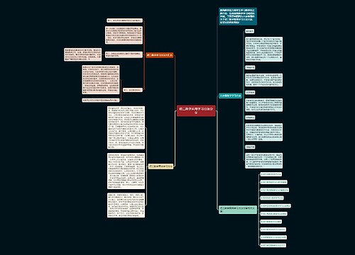 初三数学实用学习方法分享思维导图