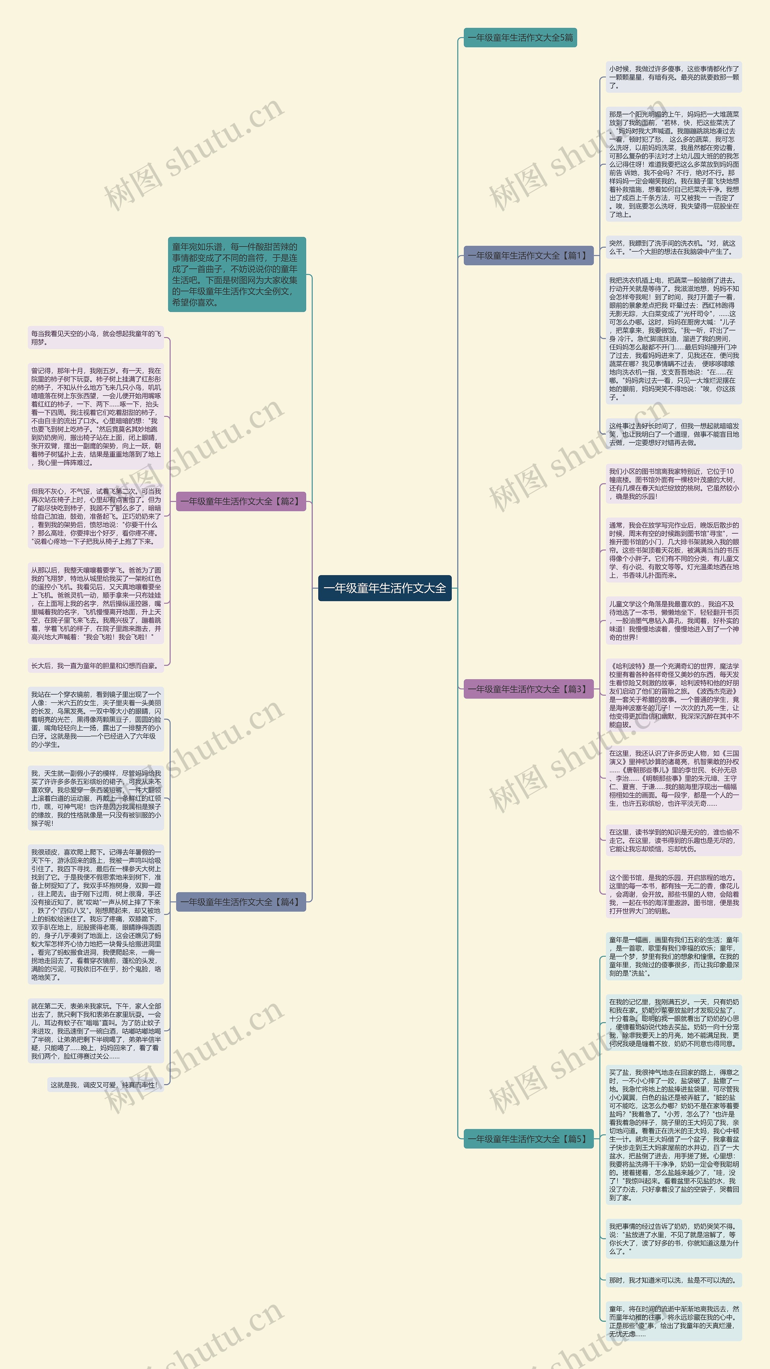 一年级童年生活作文大全思维导图