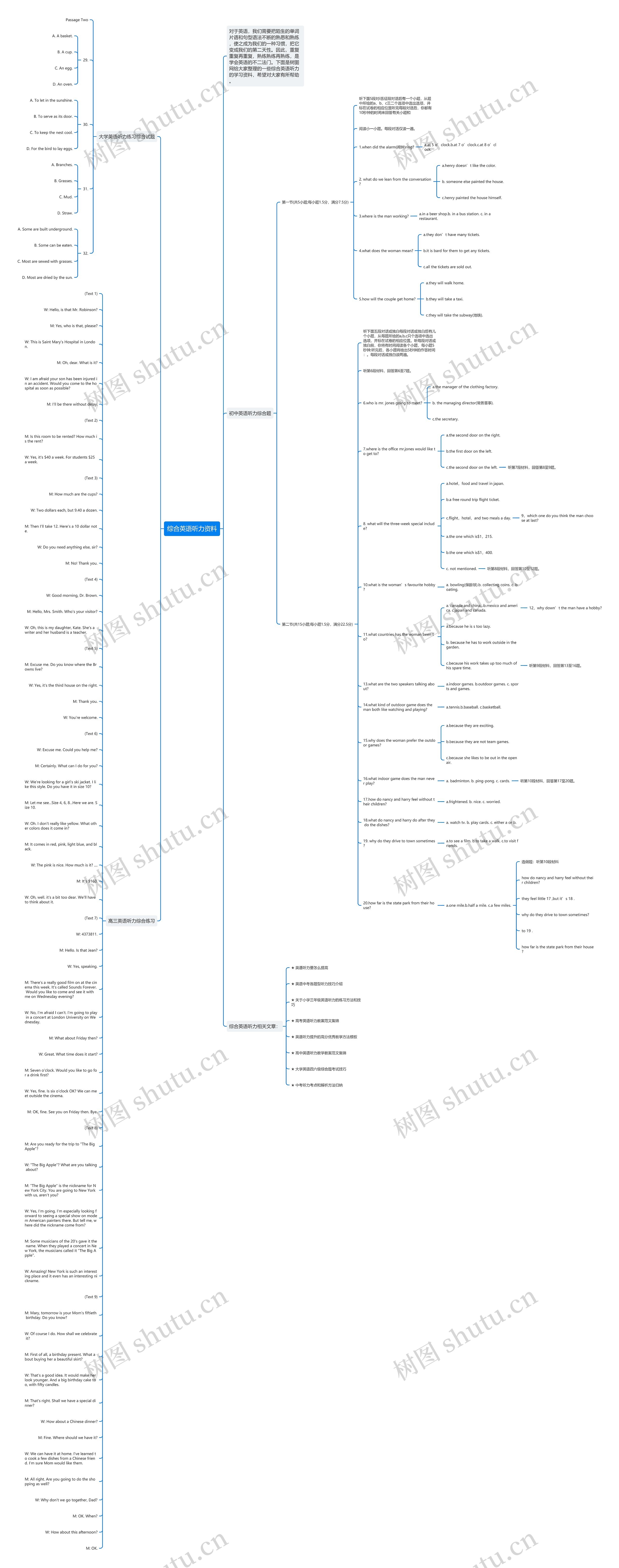 综合英语听力资料思维导图