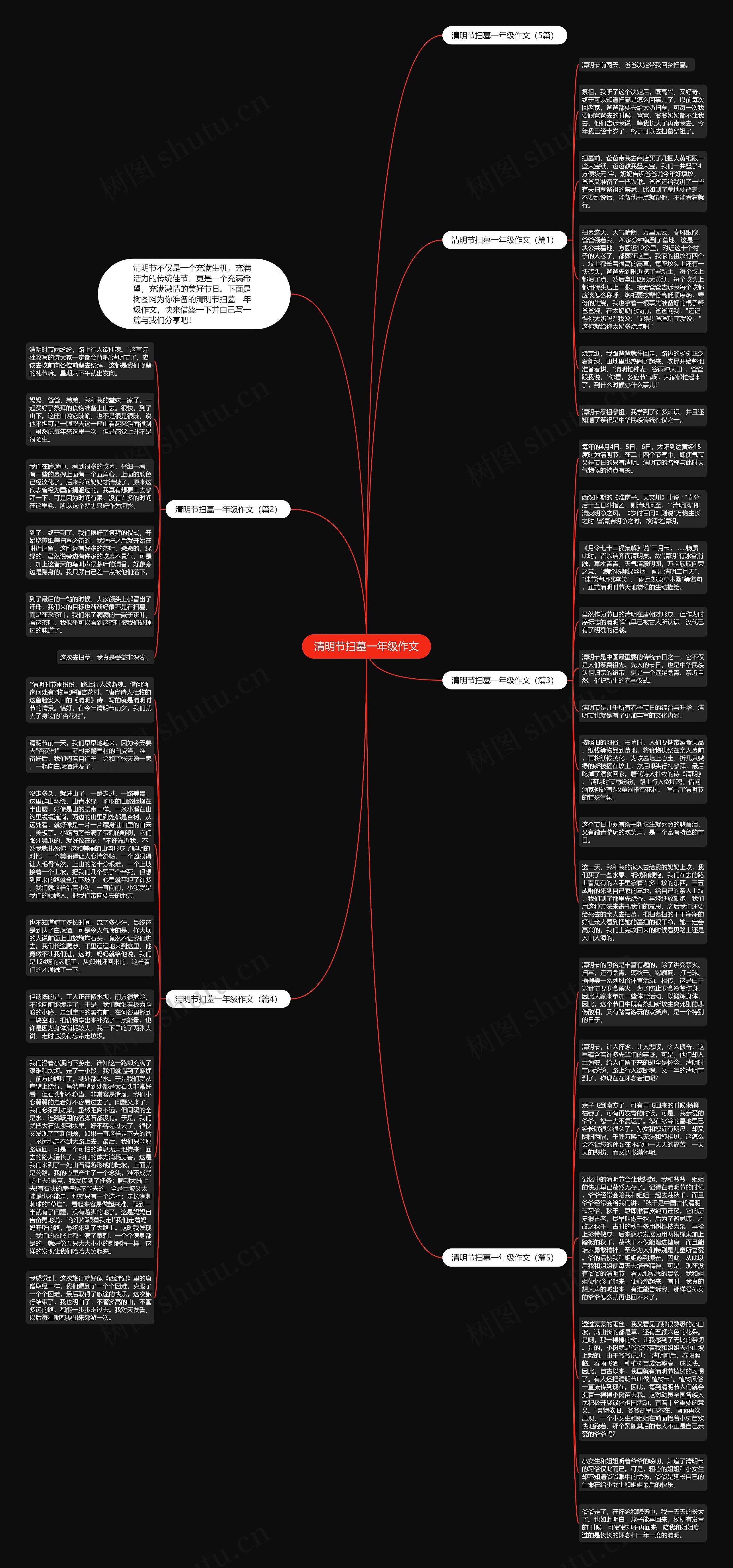 清明节扫墓一年级作文思维导图