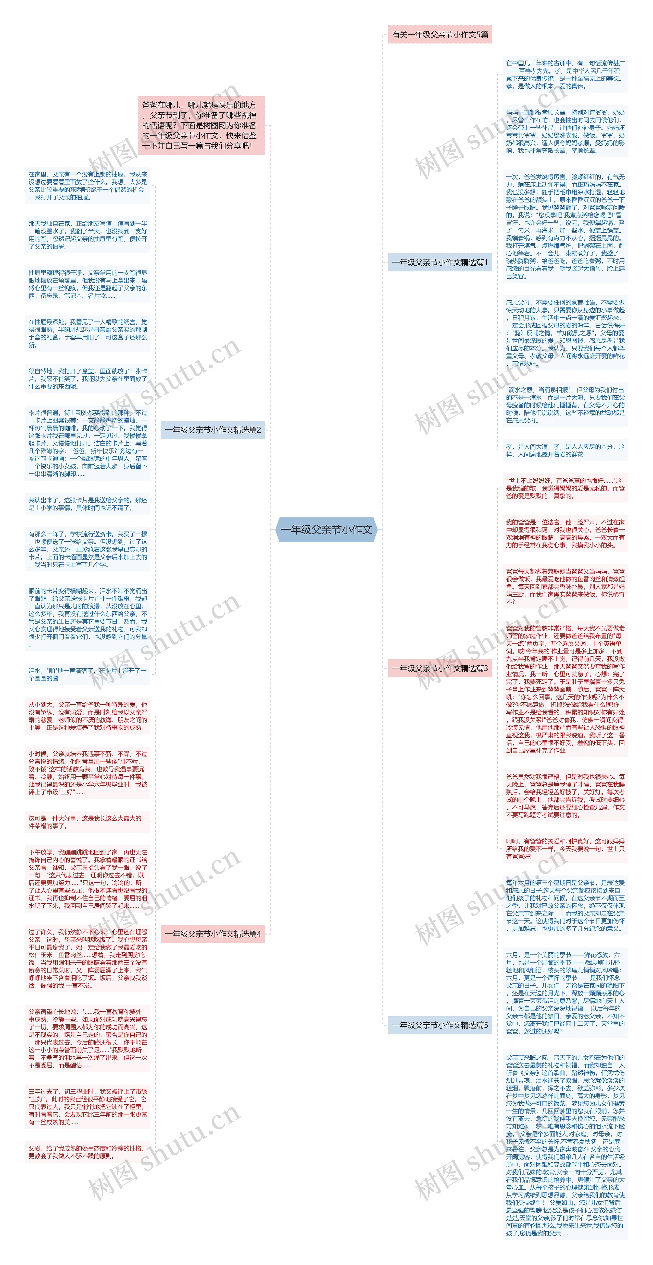一年级父亲节小作文思维导图
