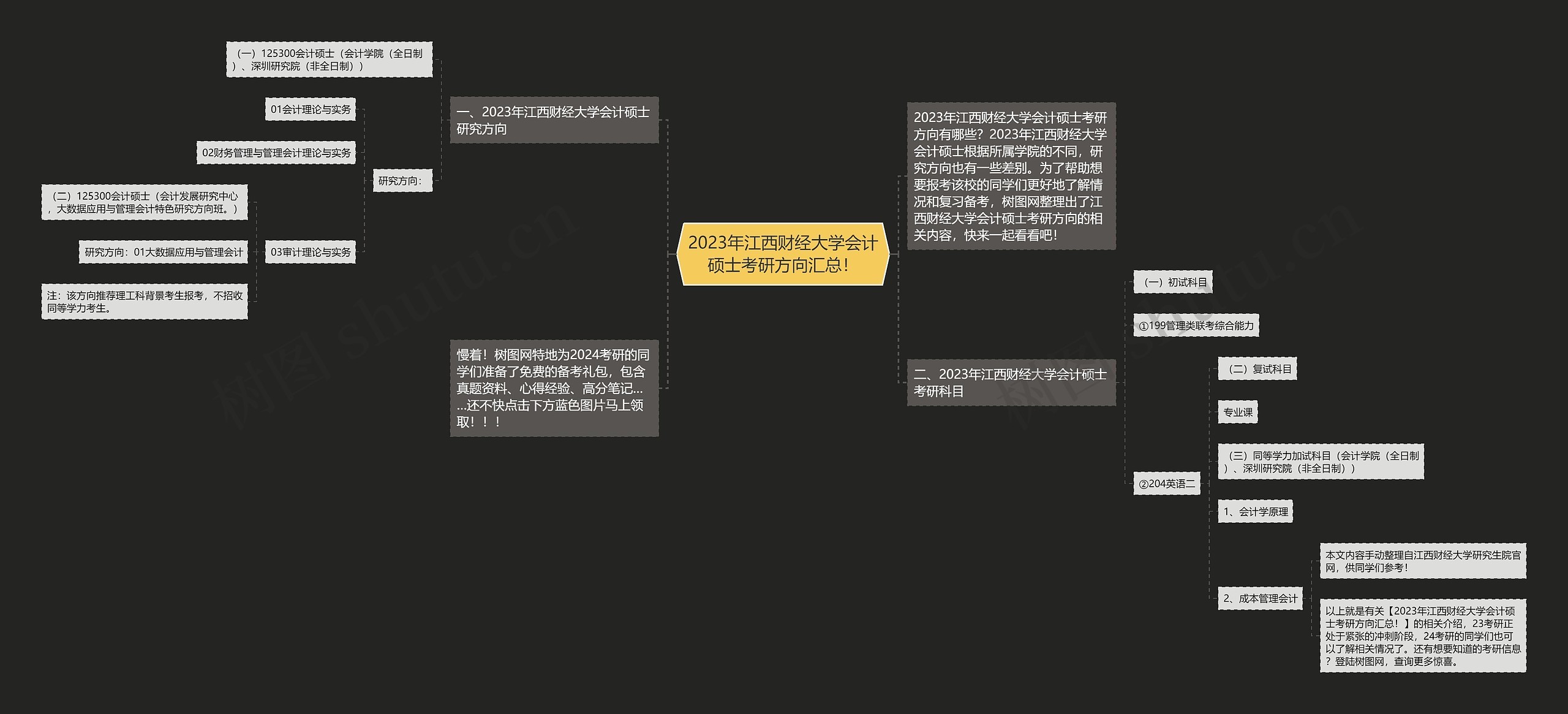 2023年江西财经大学会计硕士考研方向汇总！思维导图