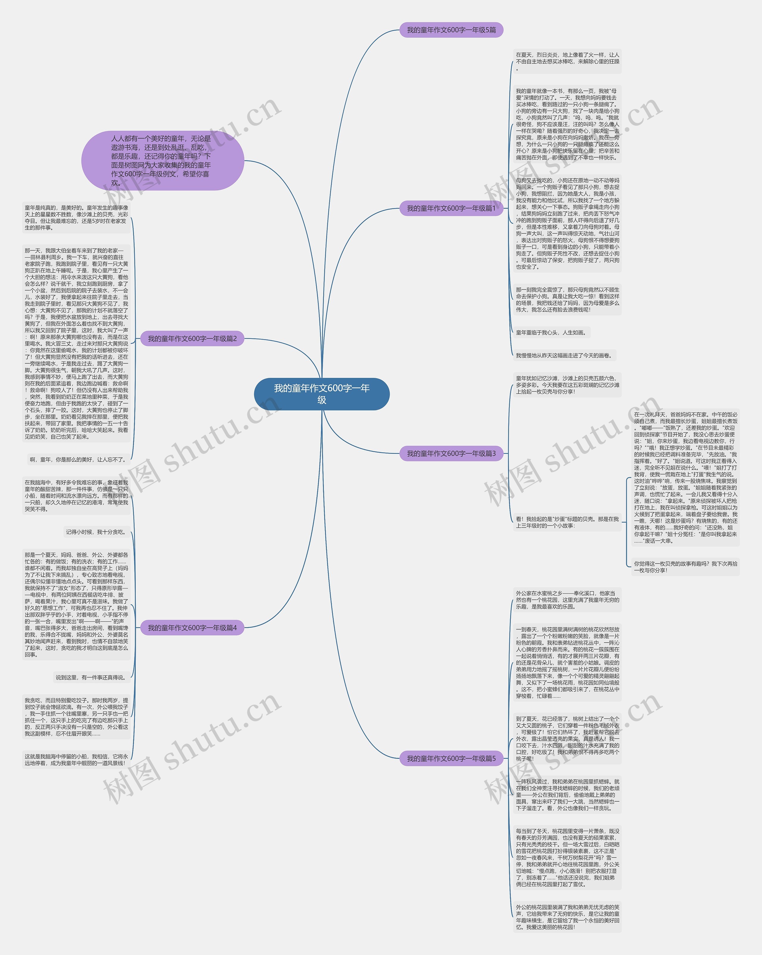 我的童年作文600字一年级思维导图