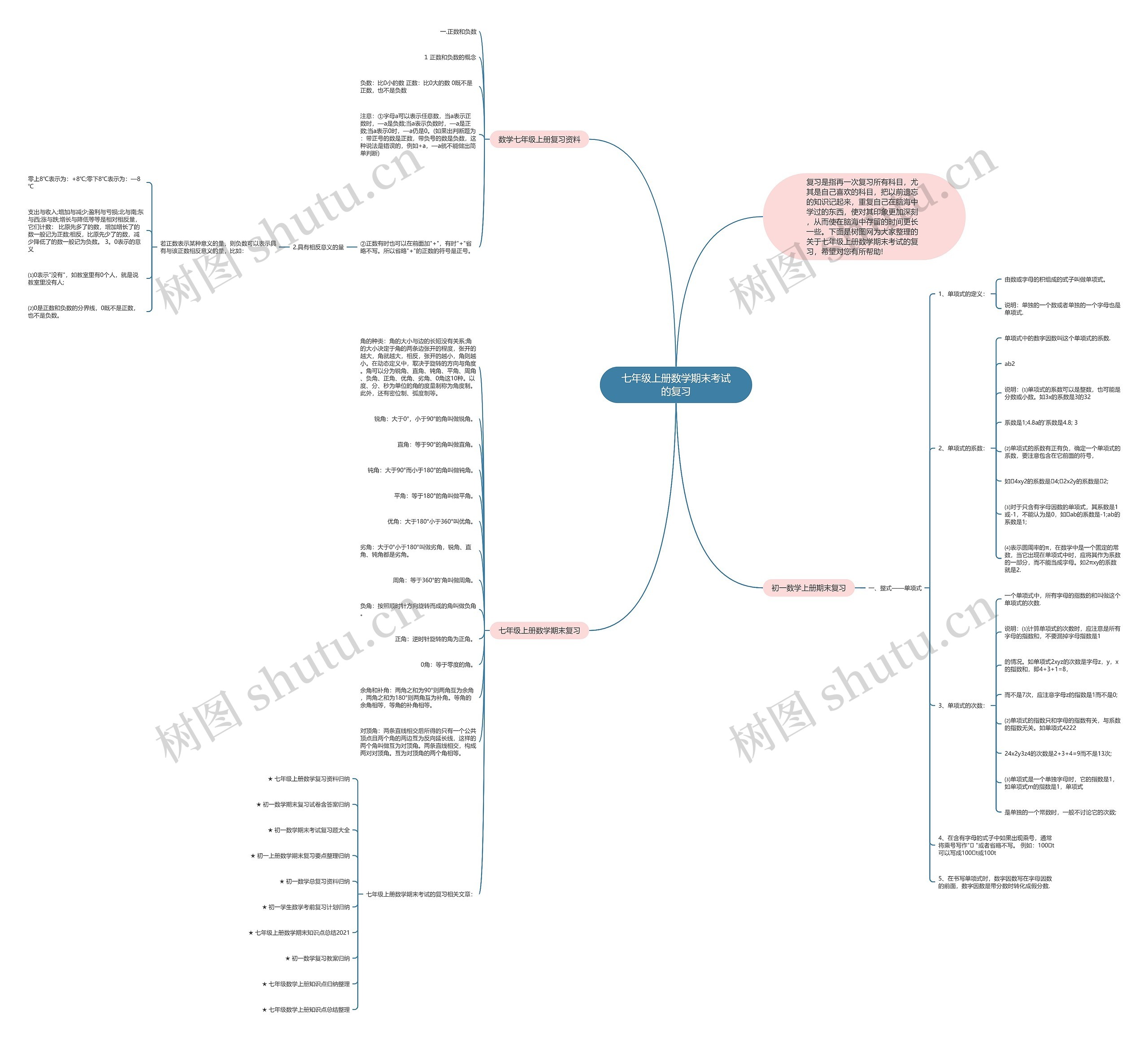 七年级上册数学期末考试的复习 七年级上册数学期末考试的复习