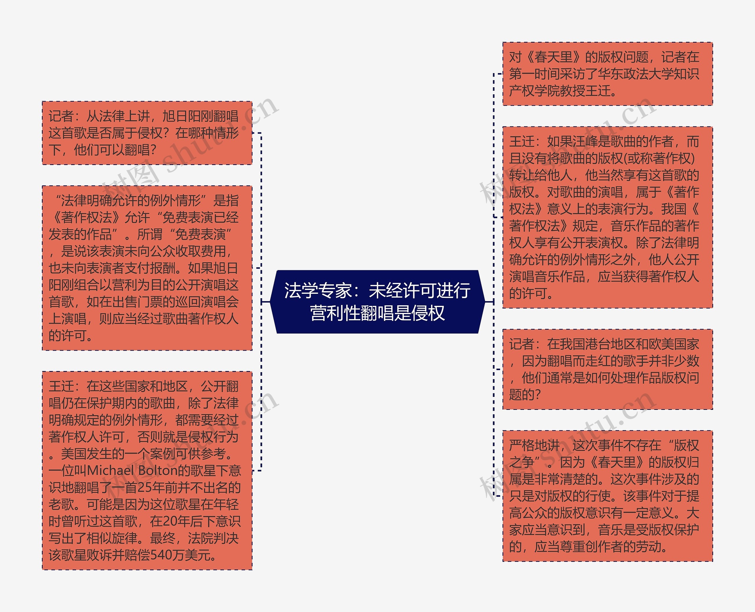 法学专家：未经许可进行营利性翻唱是侵权