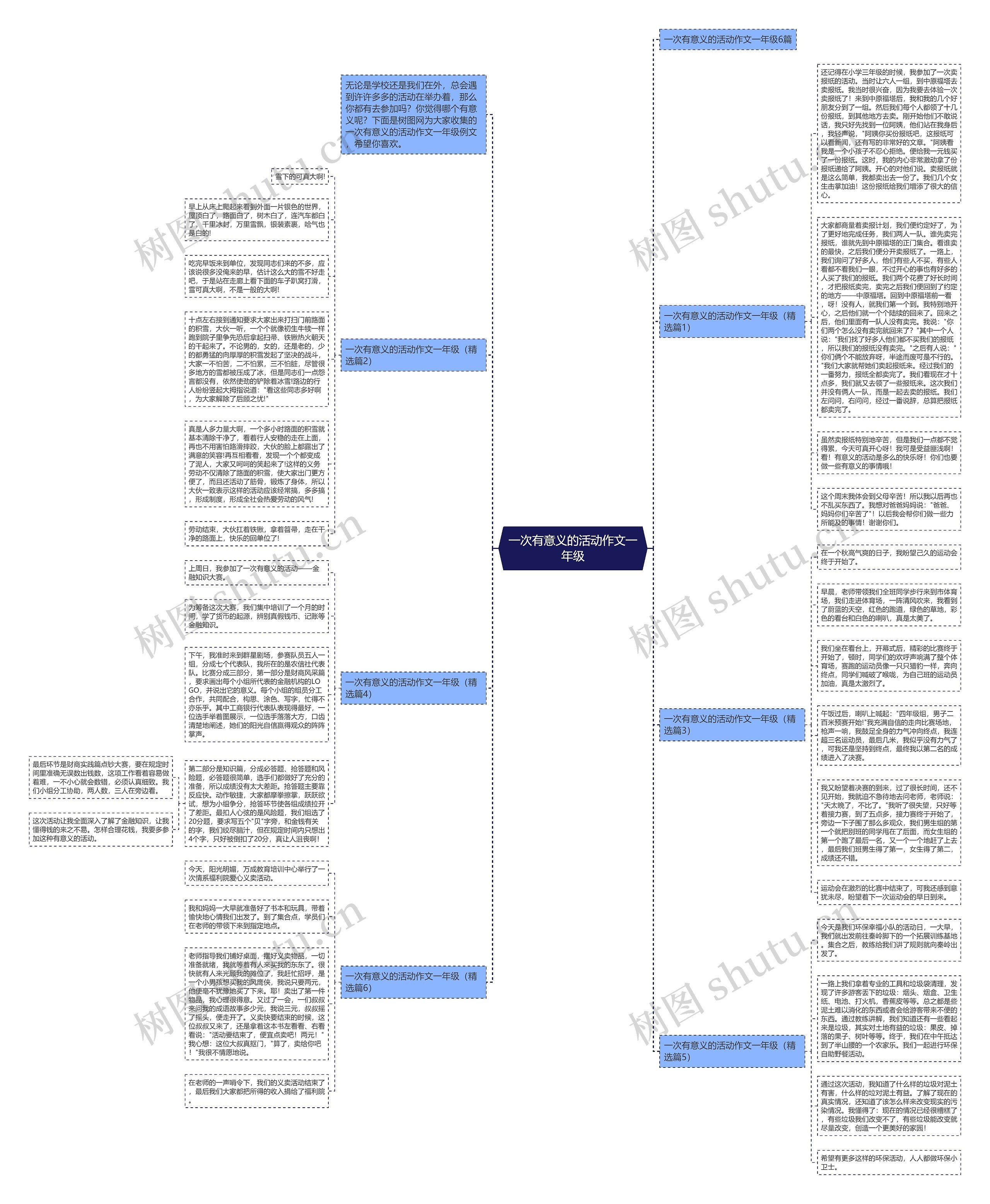 一次有意义的活动作文一年级思维导图