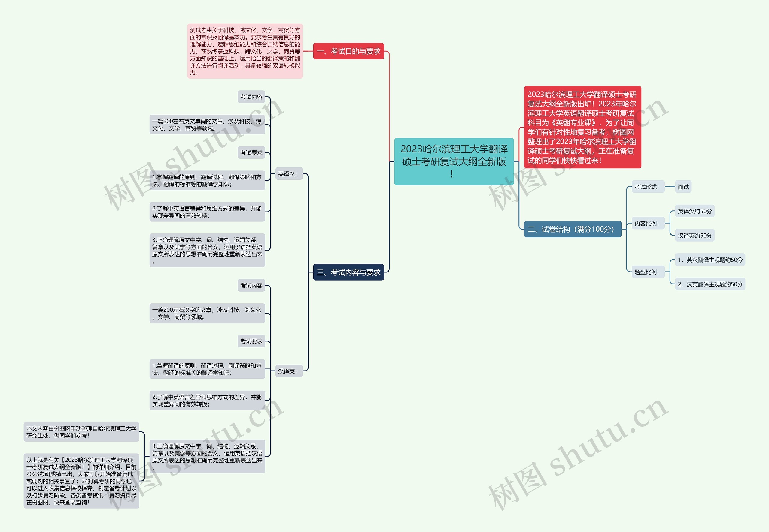 2023哈尔滨理工大学翻译硕士考研复试大纲全新版! 2023哈尔滨理工大学翻译硕士考研复试大纲全新版!