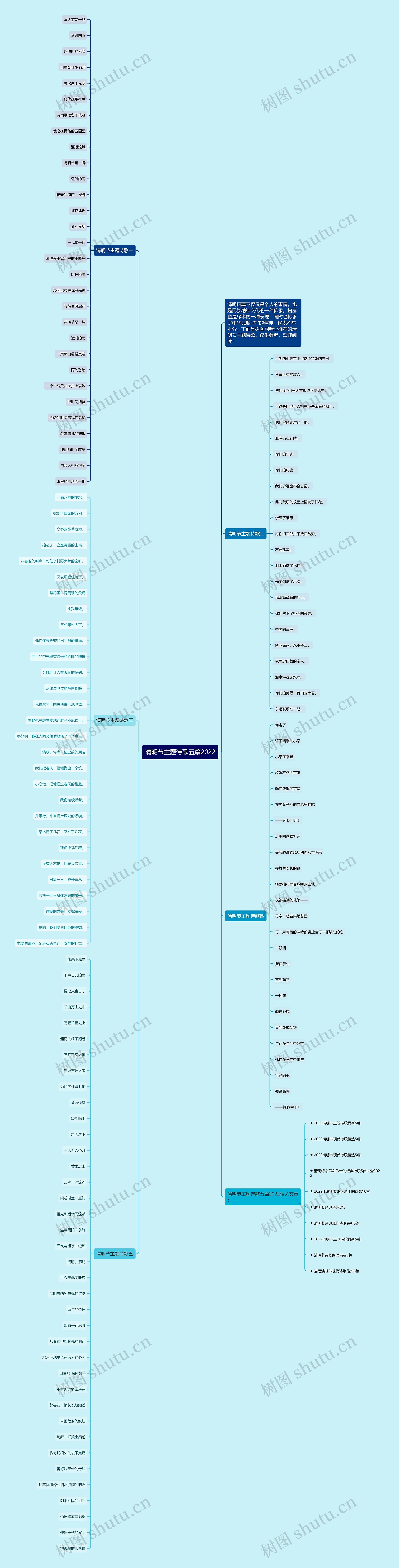 清明节主题诗歌五篇2022思维导图