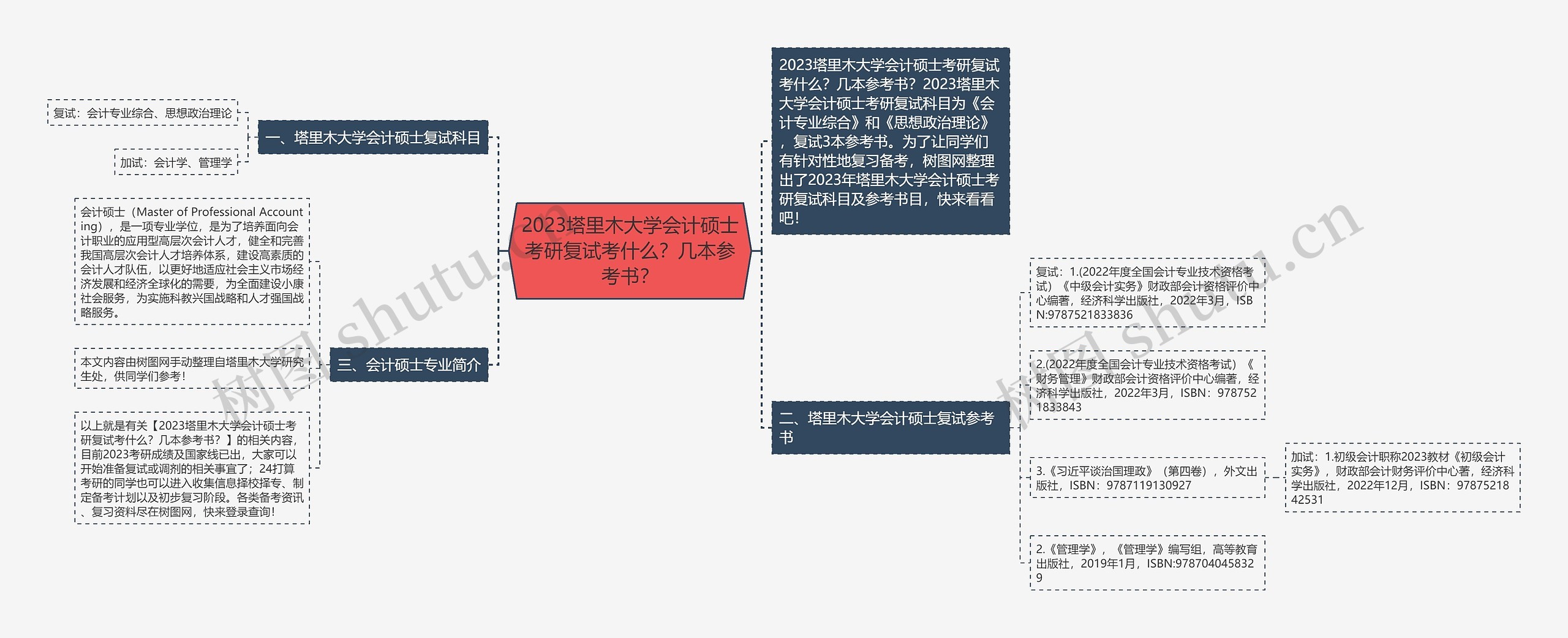 2023塔里木大学会计硕士考研复试考什么？几本参考书？
