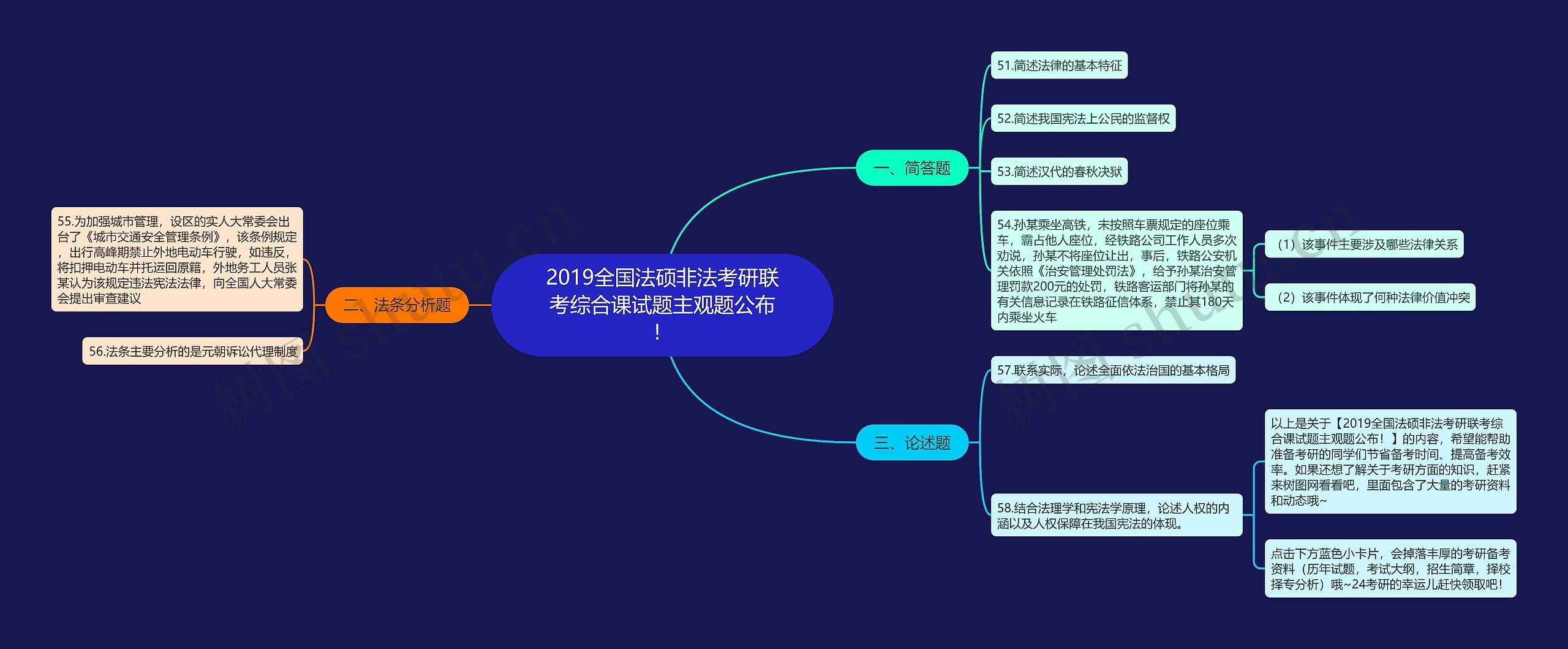 2019全国法硕非法考研联考综合课试题主观题公布！