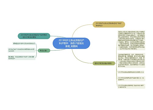 2019年护士执业资格妇产科护理学：急性子宫颈炎表现思维导图