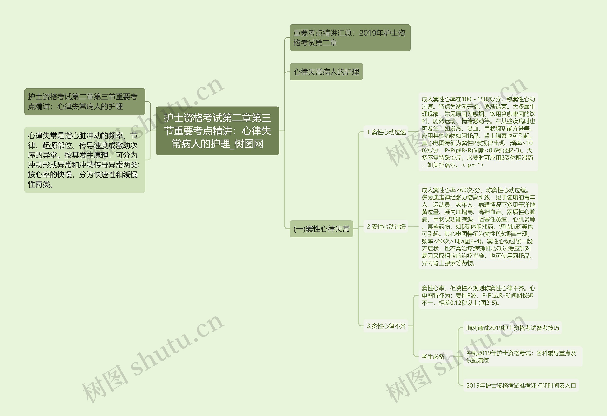 护士资格考试第二章第三节重要考点精讲:心律失常病人的护理 护士资格考试第二章第三节重要考点精讲:心律失常病人的护理