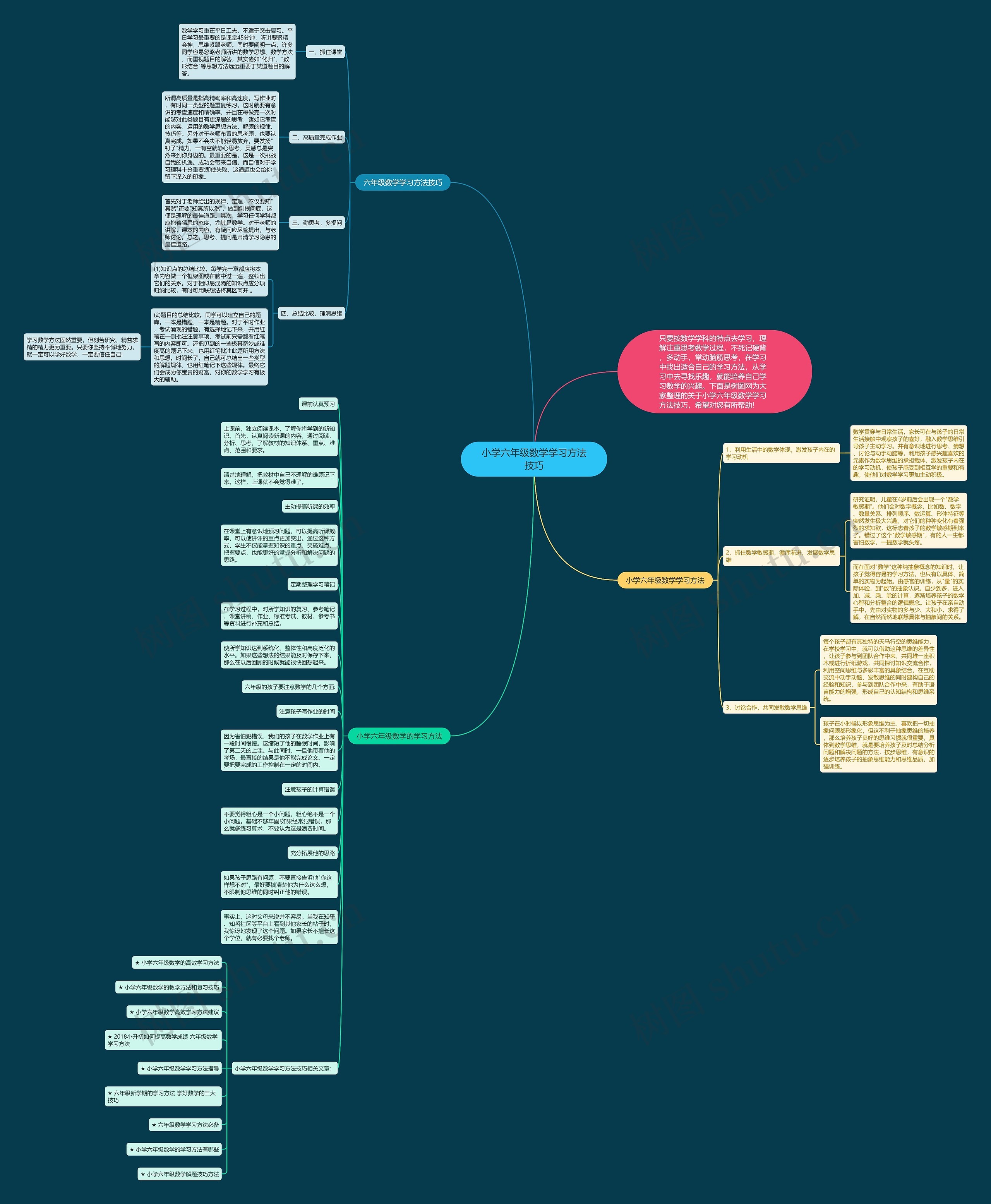 小学六年级数学学习方法技巧