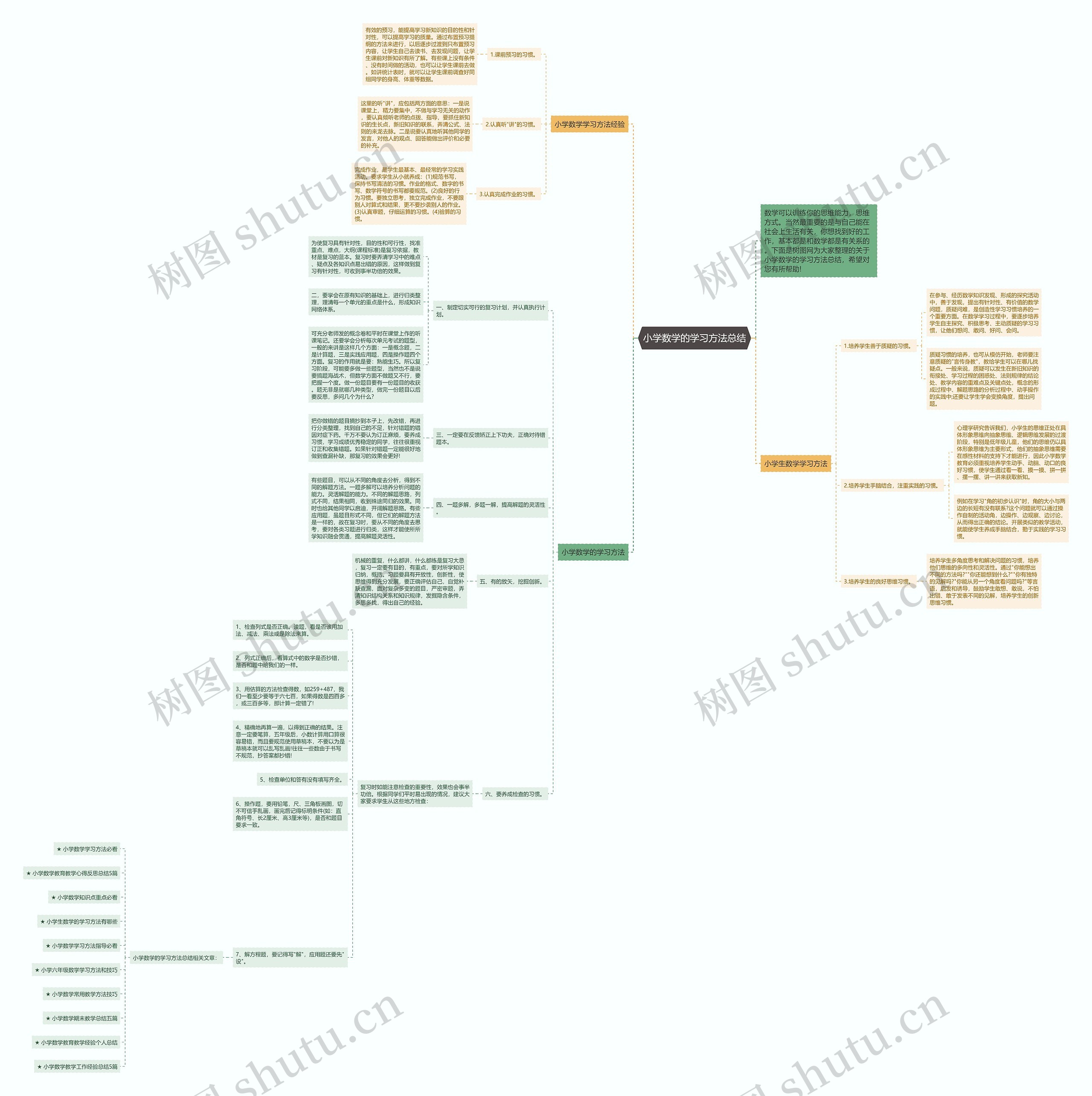 小学数学的学习方法总结思维导图
