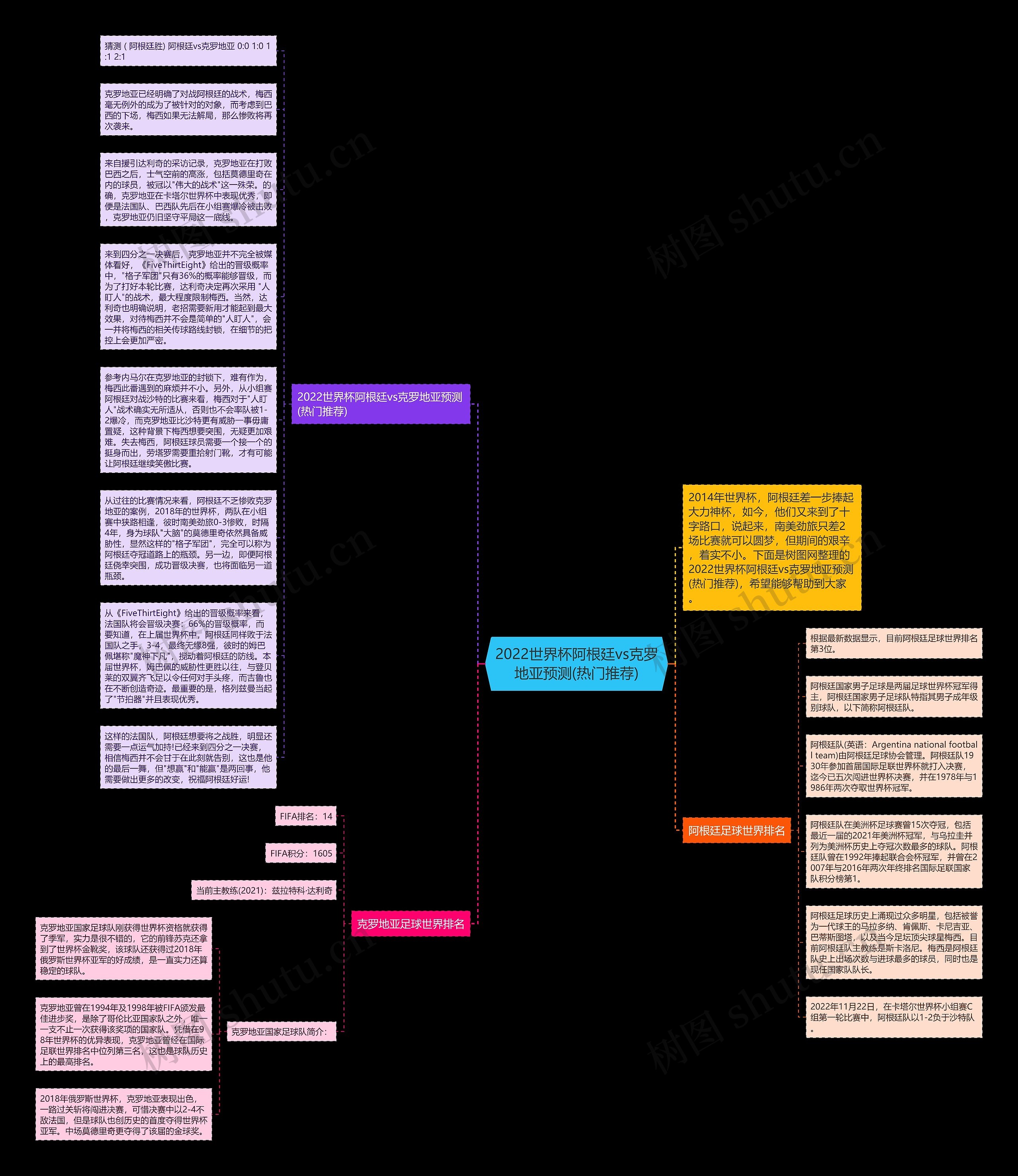2022世界杯阿根廷vs克罗地亚预测(热门推荐)思维导图