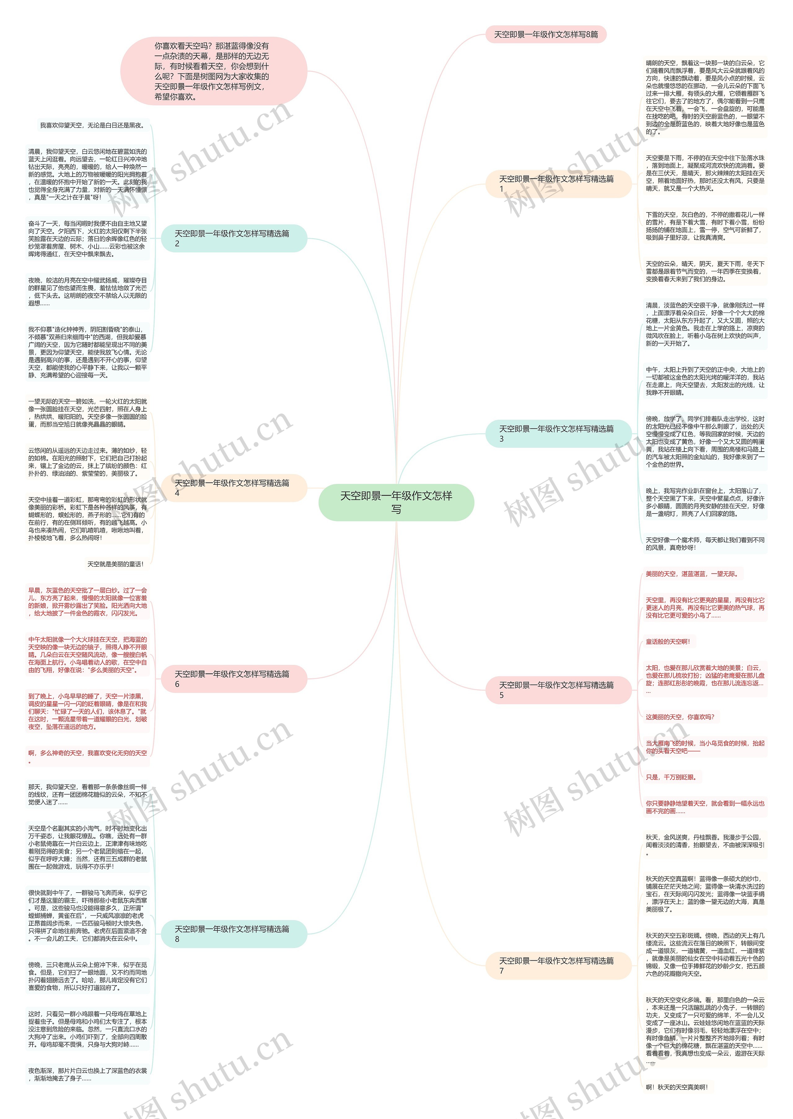天空即景一年级作文怎样写思维导图