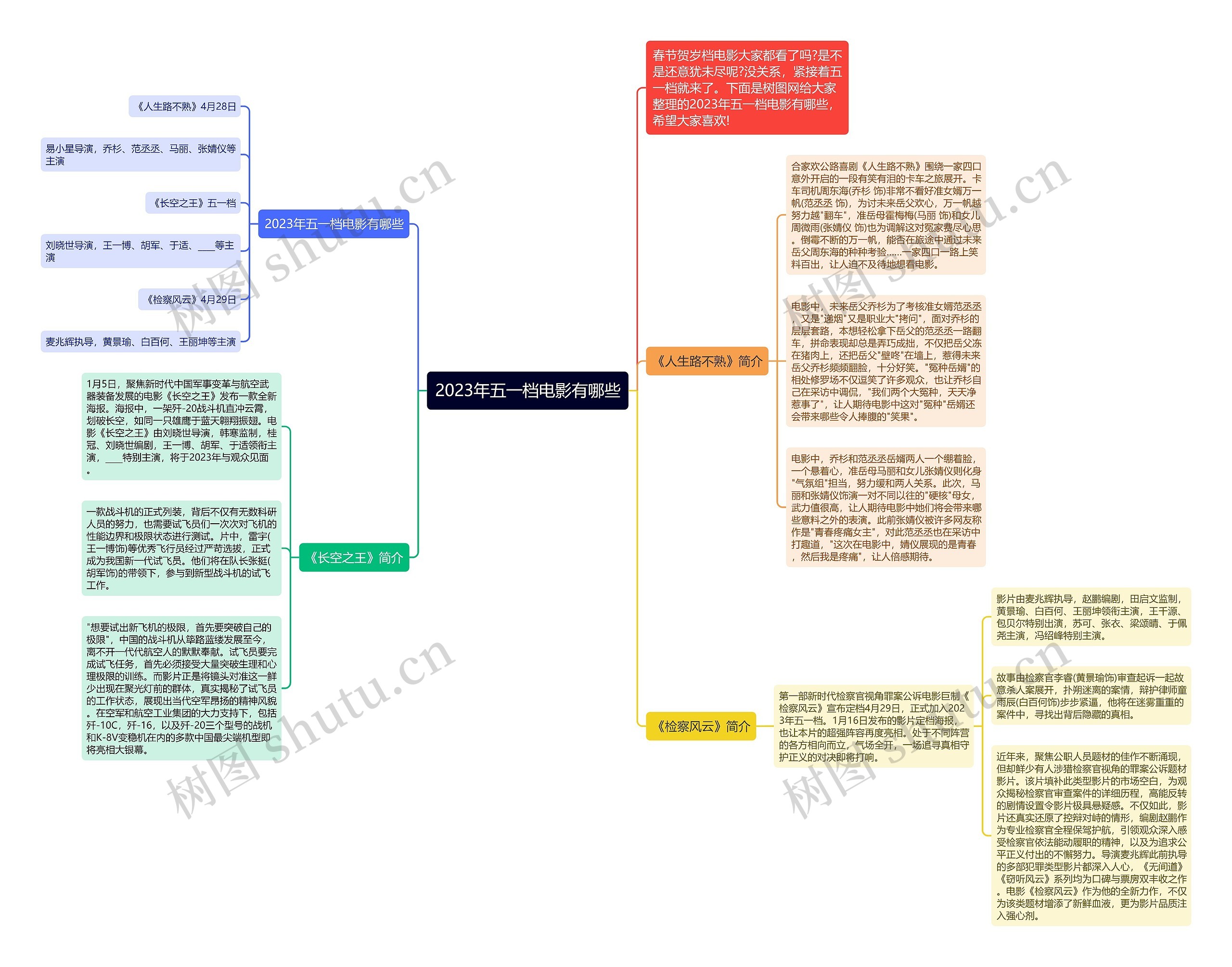 2023年五一档电影有哪些思维导图