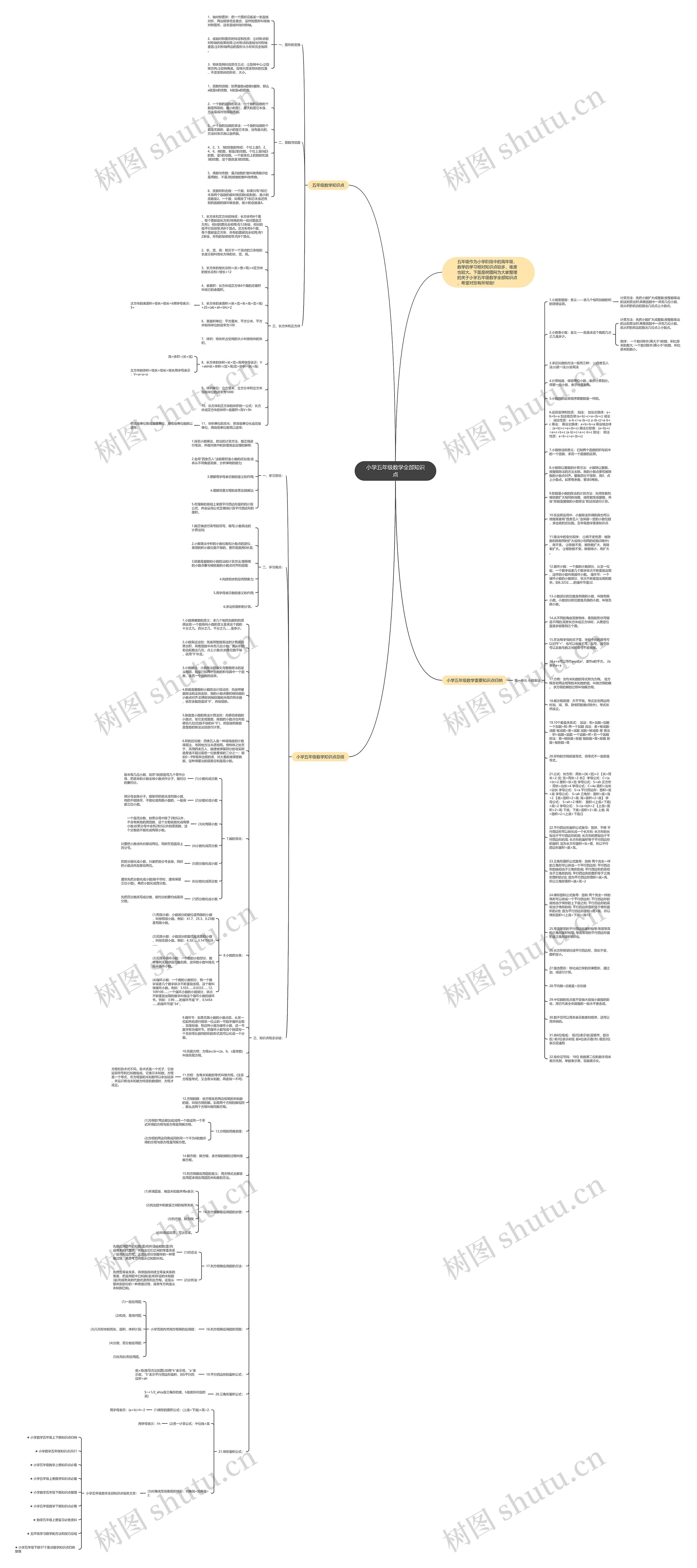 小学五年级数学全部知识点