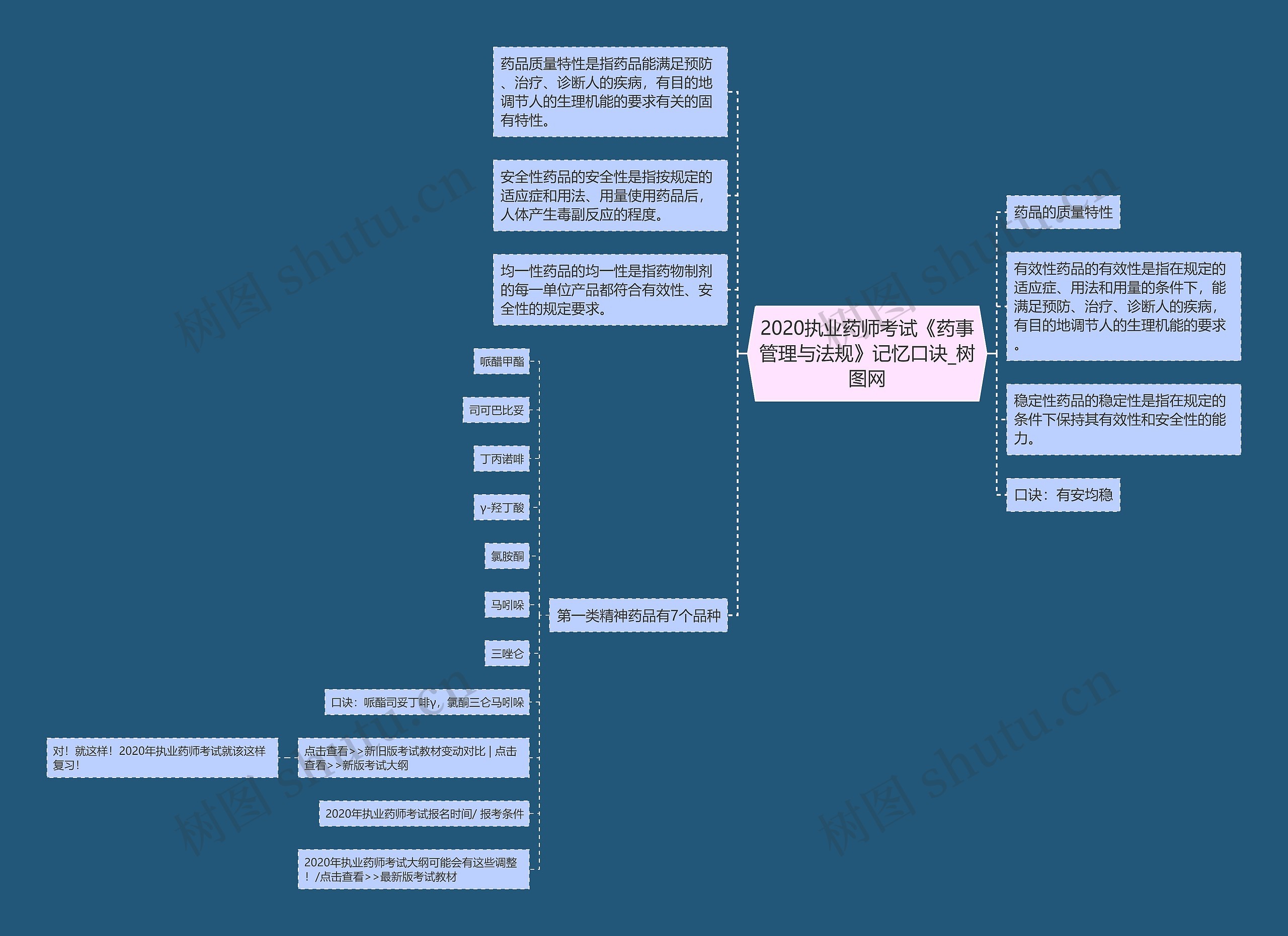2020执业药师考试《药事管理与法规》记忆口诀