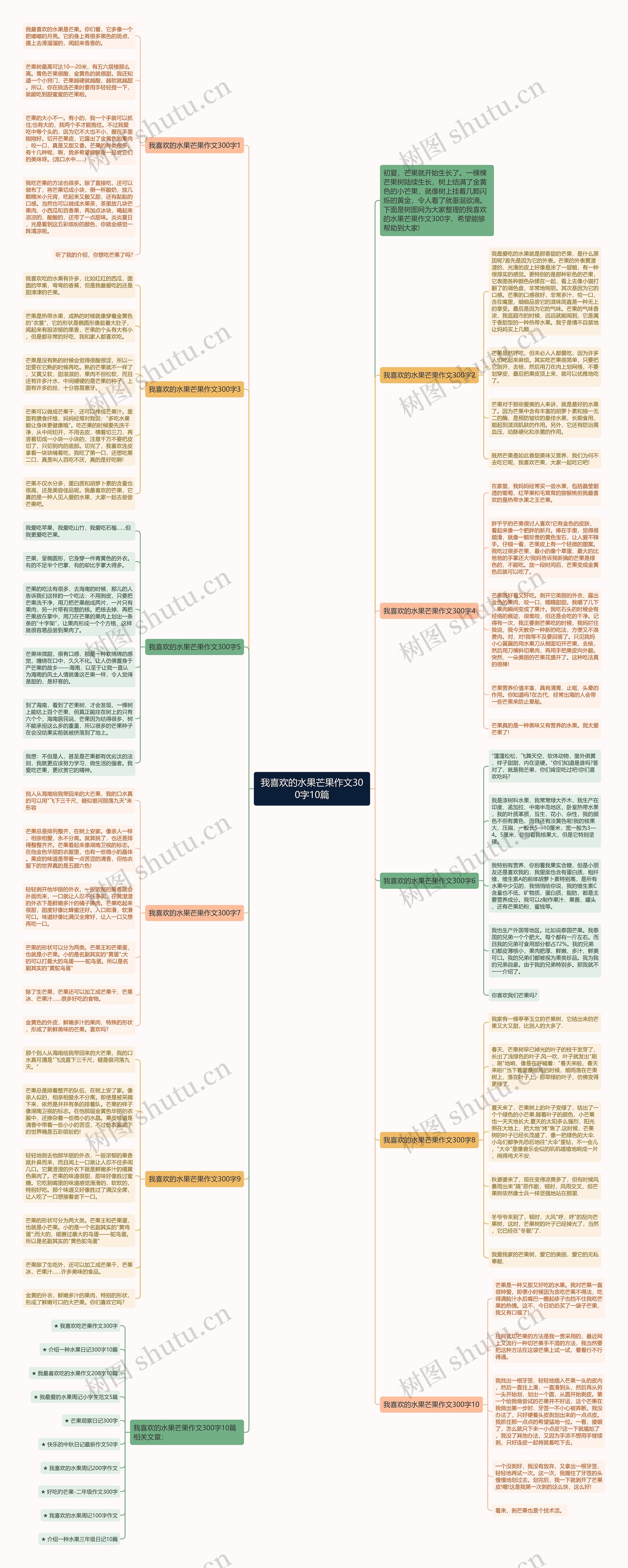 我喜欢的水果芒果作文300字10篇思维导图
