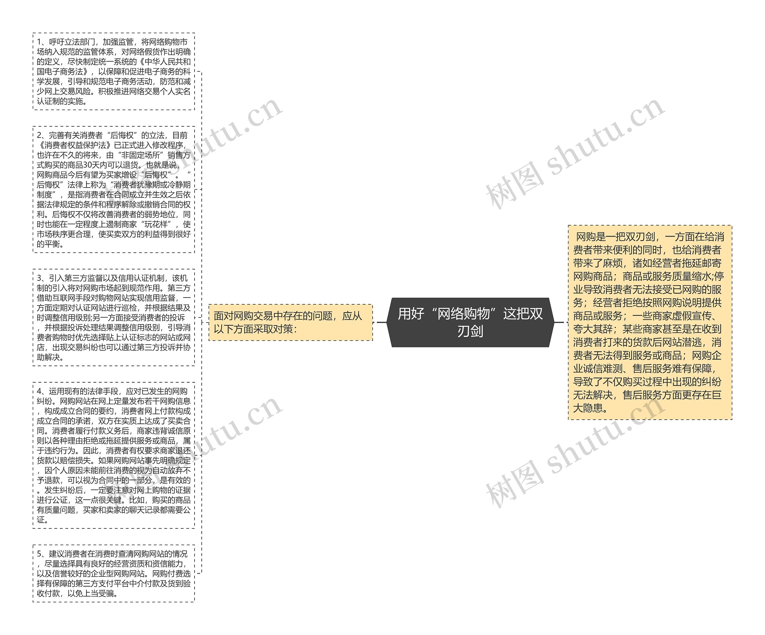 用好“网络购物”这把双刃剑