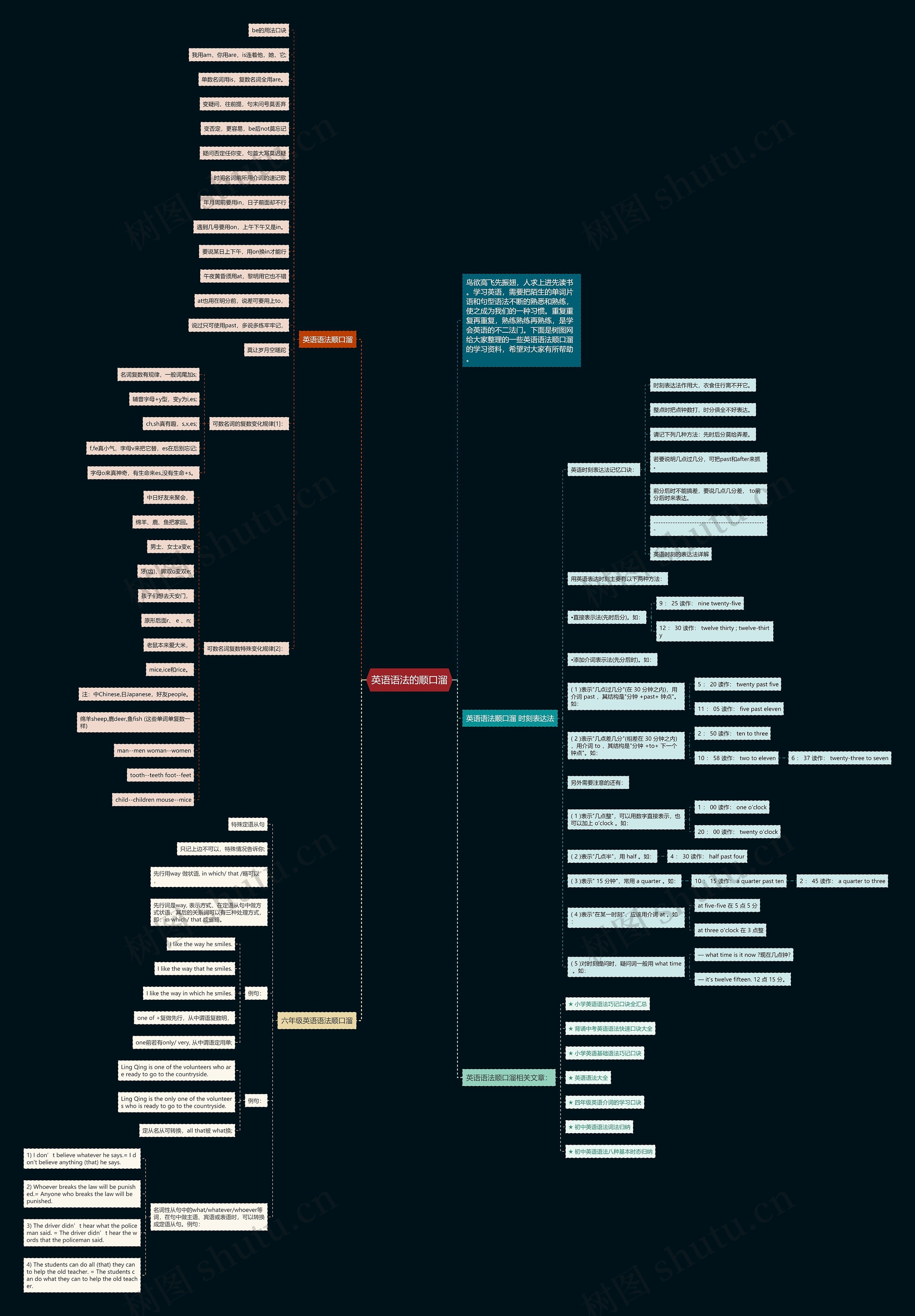 英语语法的顺口溜思维导图