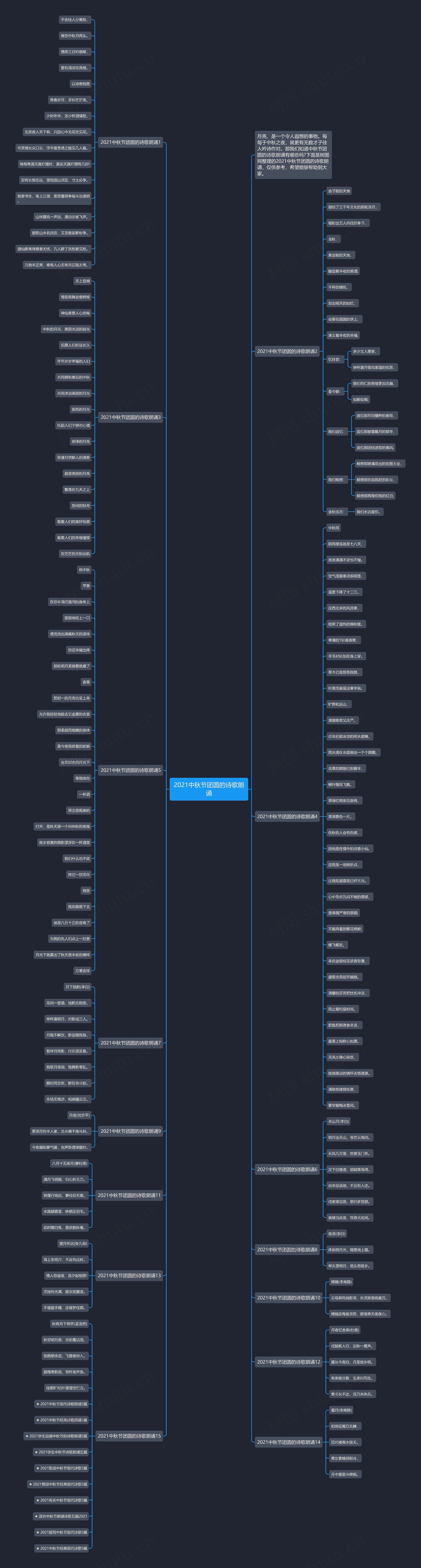 2021中秋节团圆的诗歌朗诵思维导图