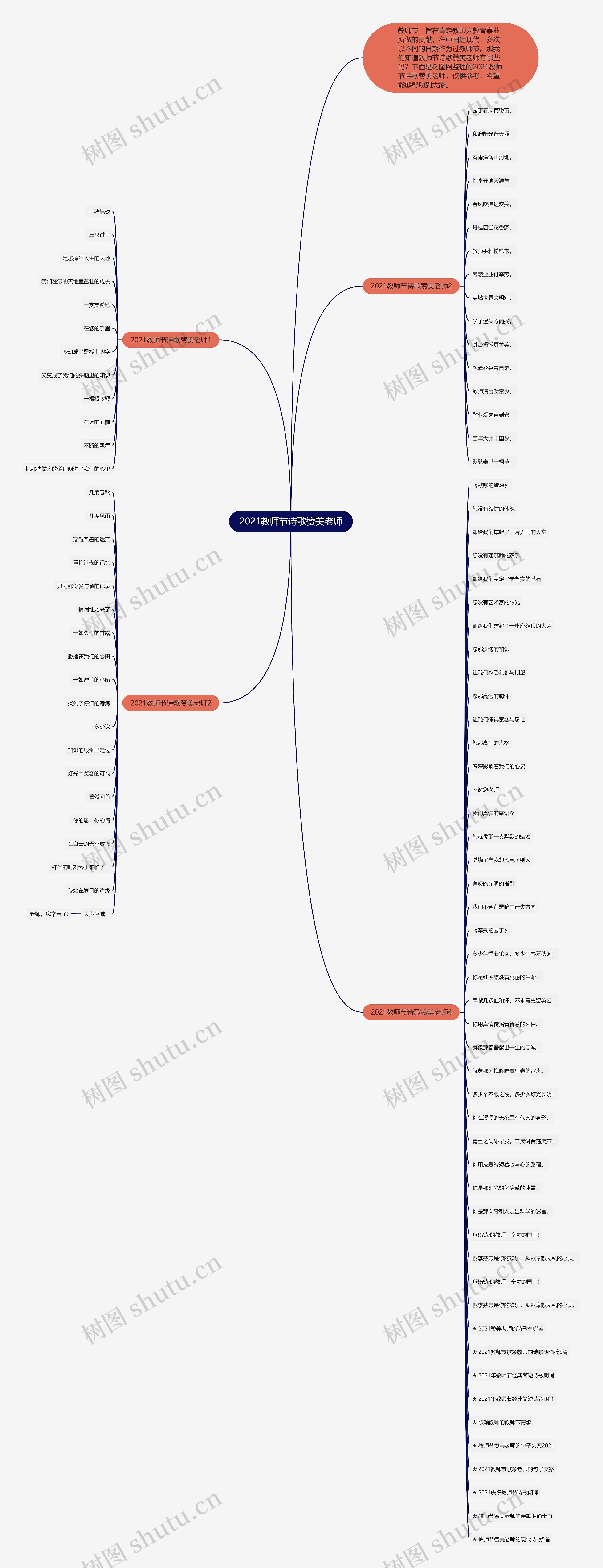 2021教师节诗歌赞美老师思维导图