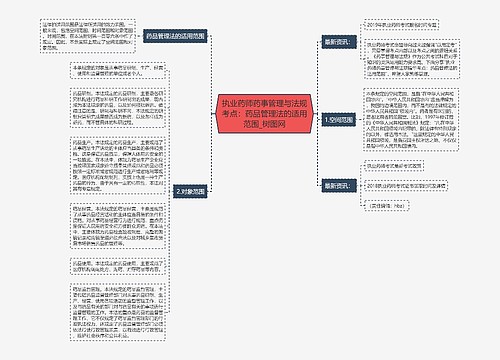 执业药师药事管理与法规考点：药品管理法的适用范围