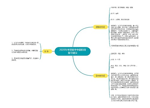 2020年考研数学中期阶段复习建议 2020年考研数学中期阶段复习建议